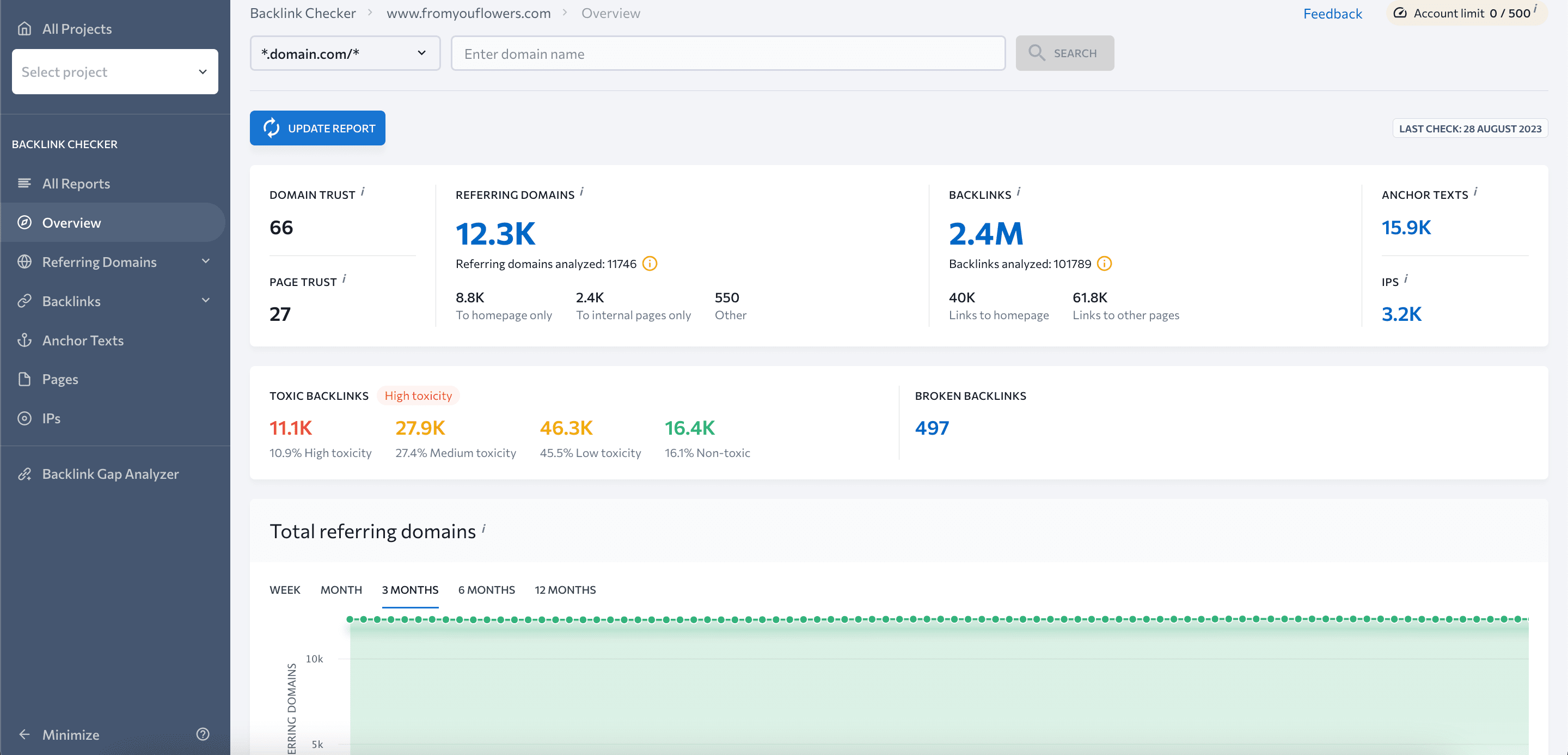 Backlink Checker