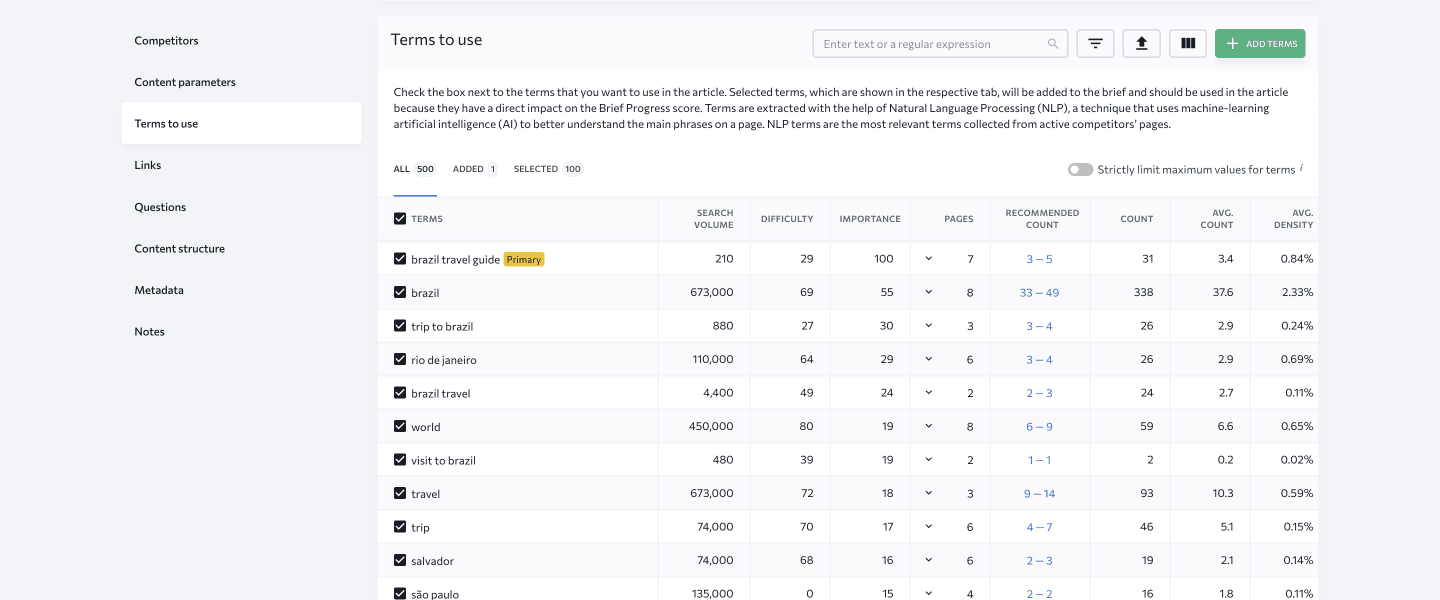 Suggested keyword in Content Editor