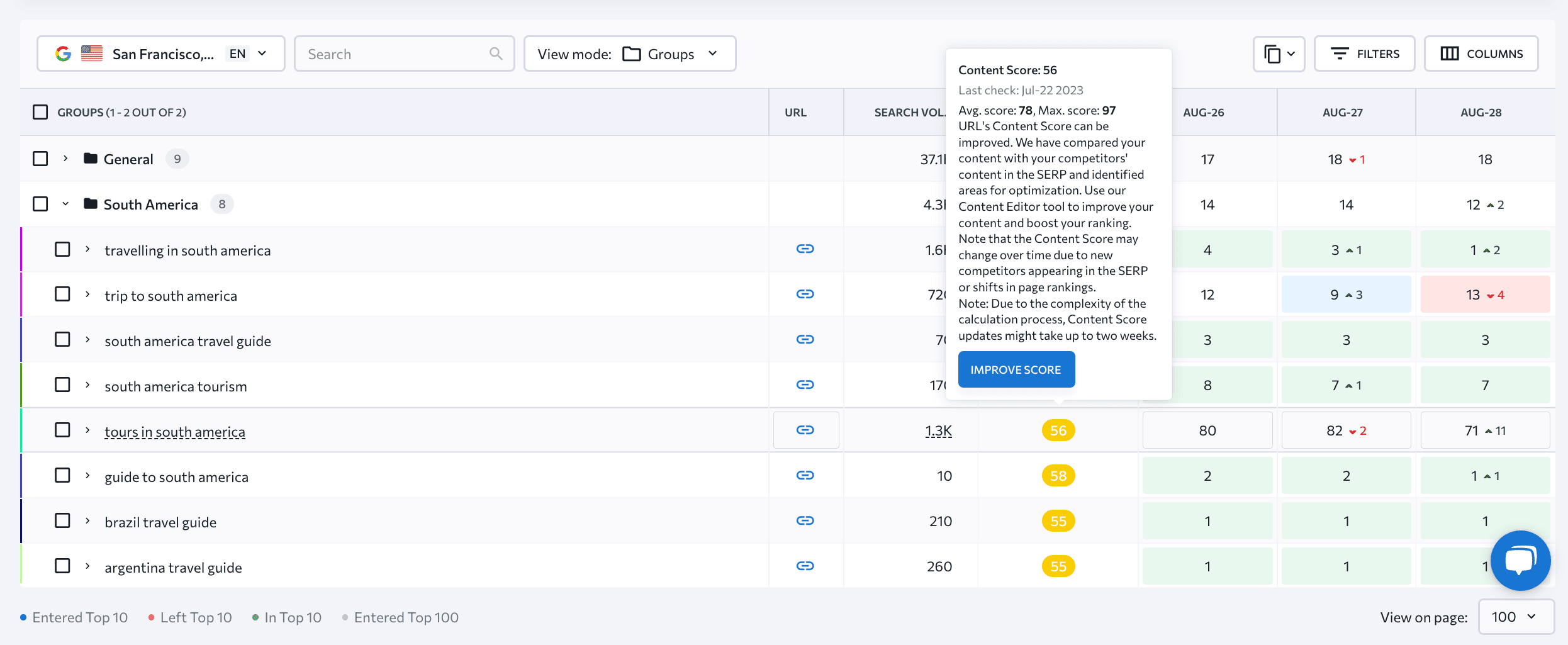 Content Score in SE Ranking