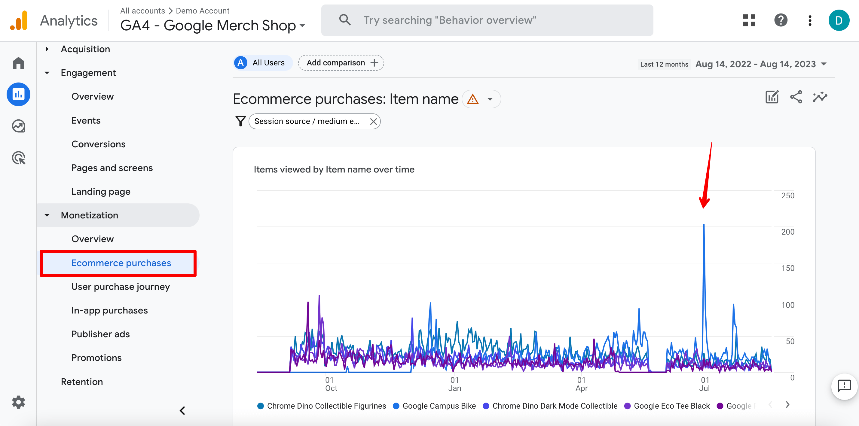 Ecommerce purchases report in GA4