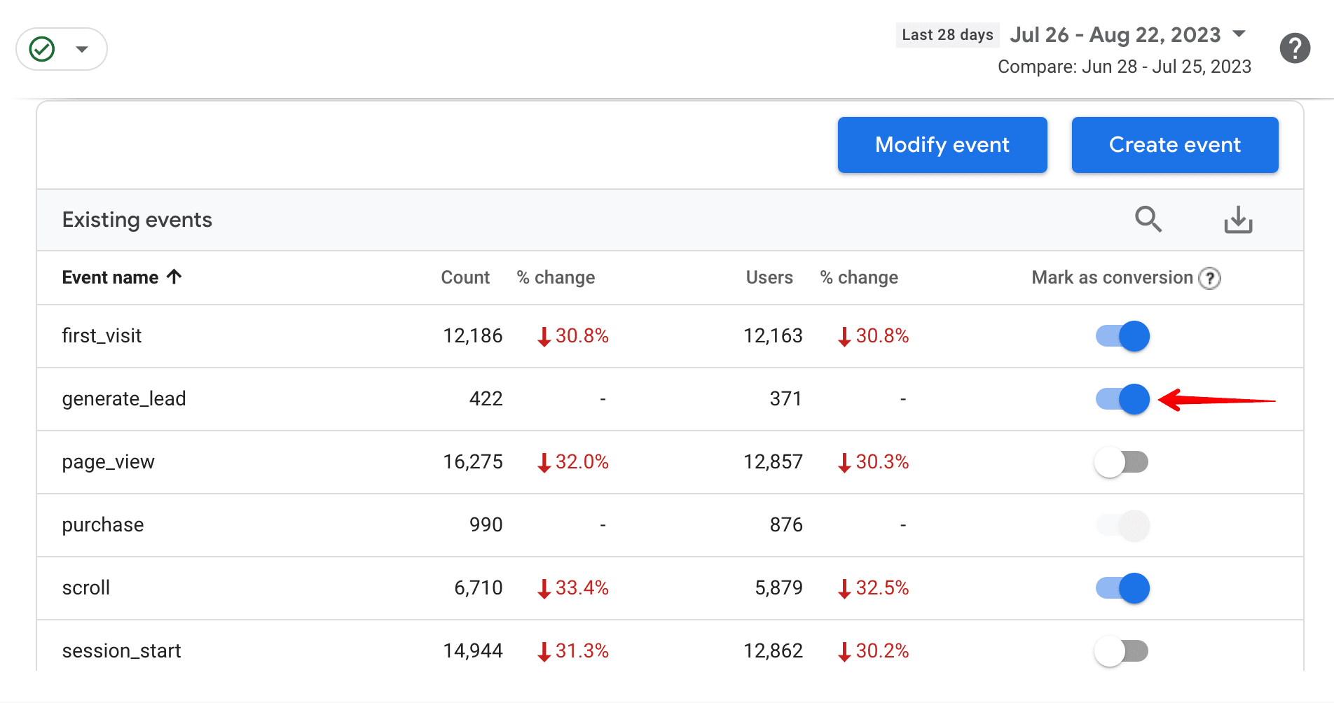 Mark as conversion option in GA4