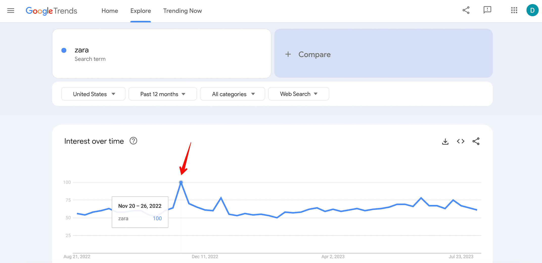 Google Trends report