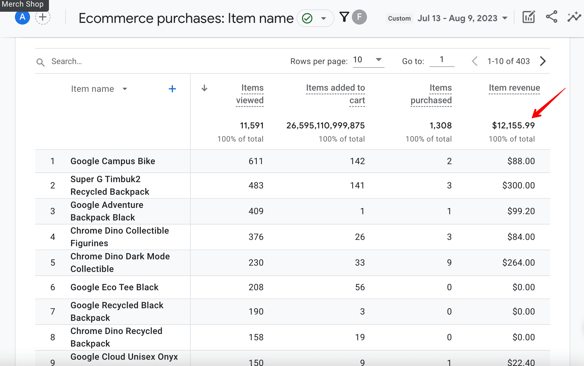 Item revenue in GA4