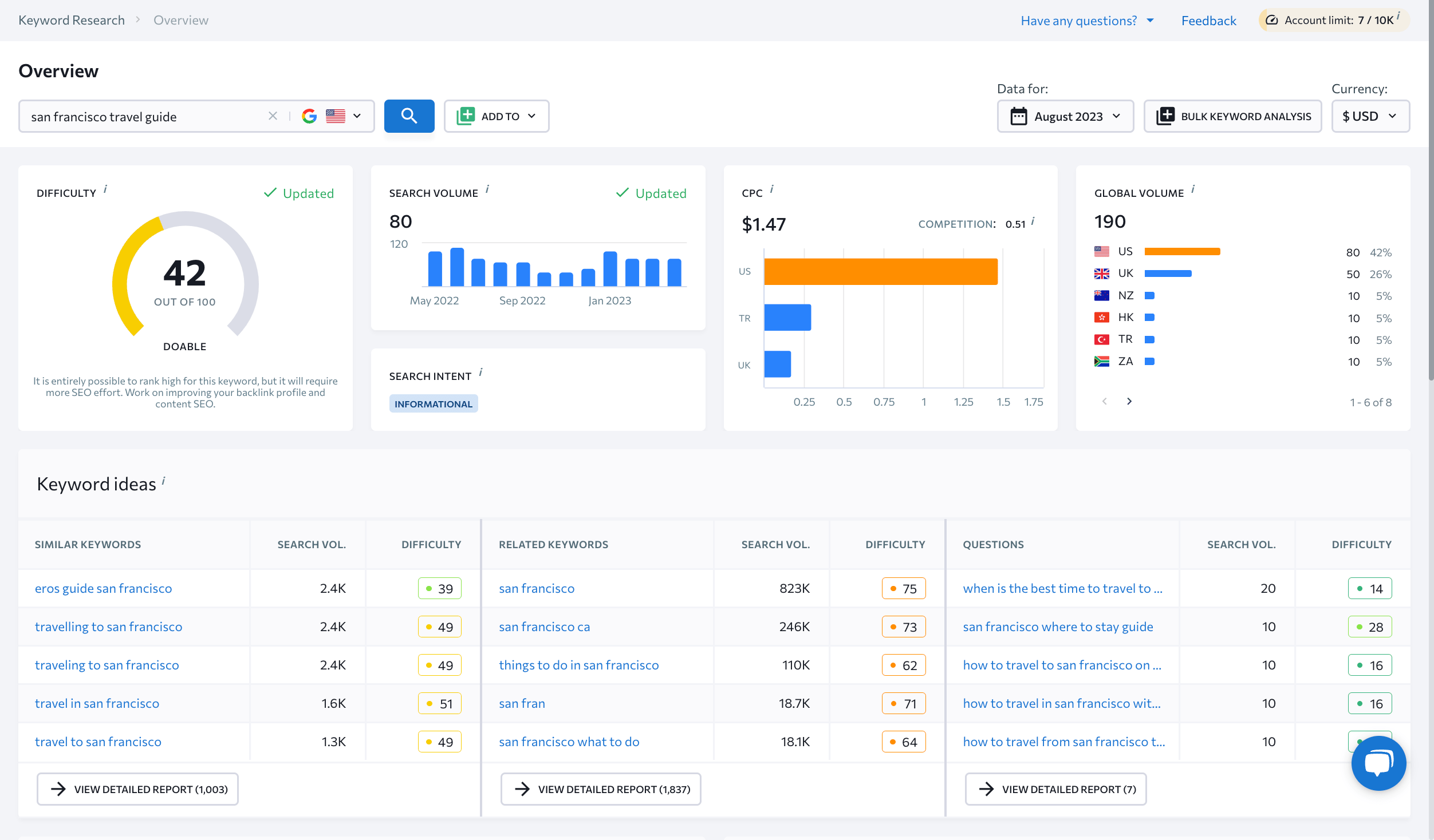 SE Ranking's Keyword Research dashboard