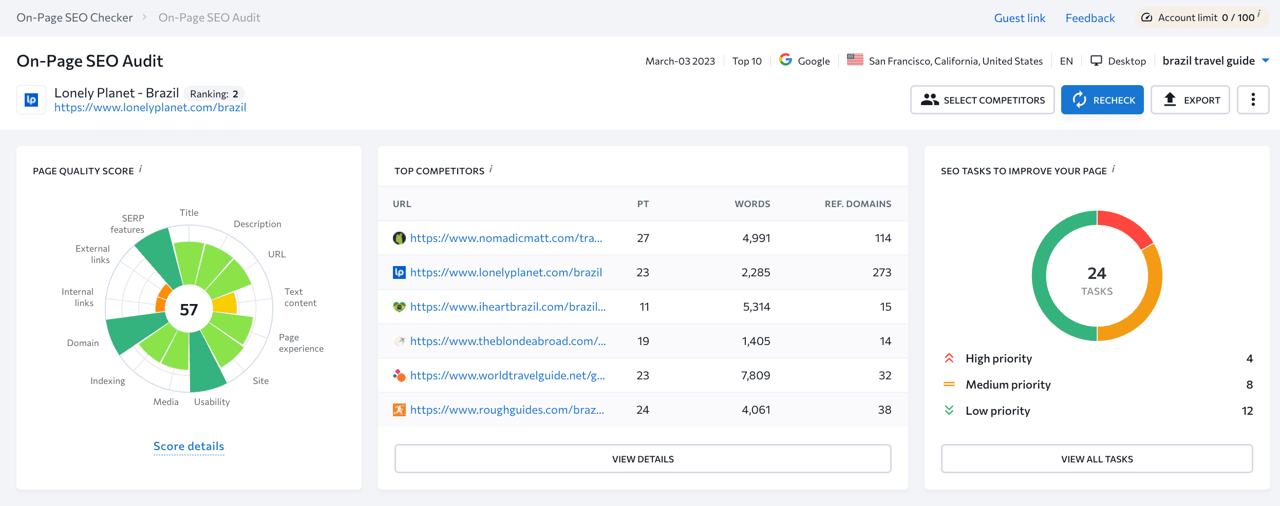 SE Ranking's On-Page SEO Checker dashboard