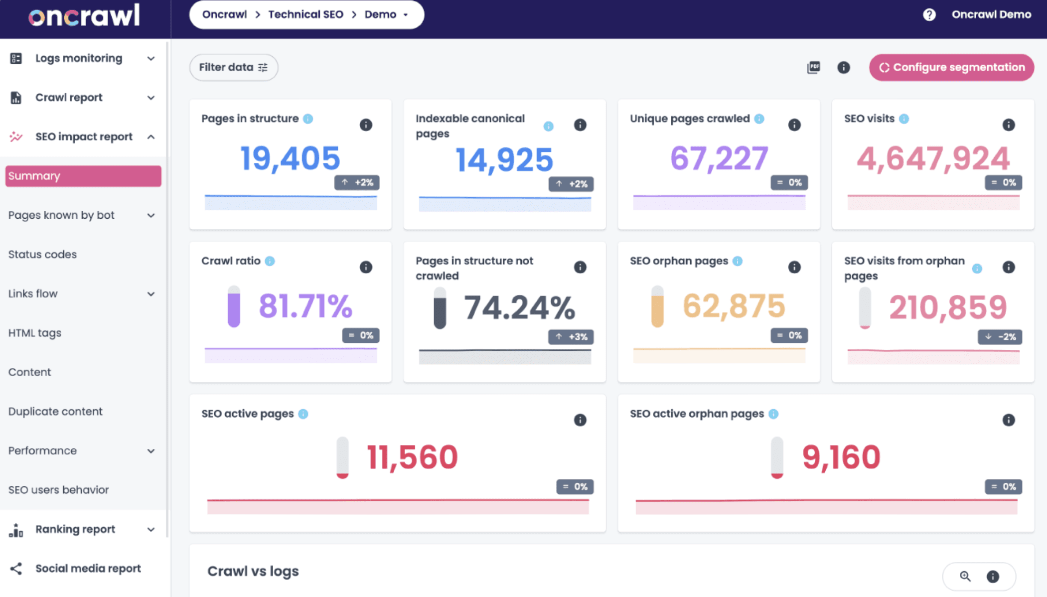 Oncrawl interface