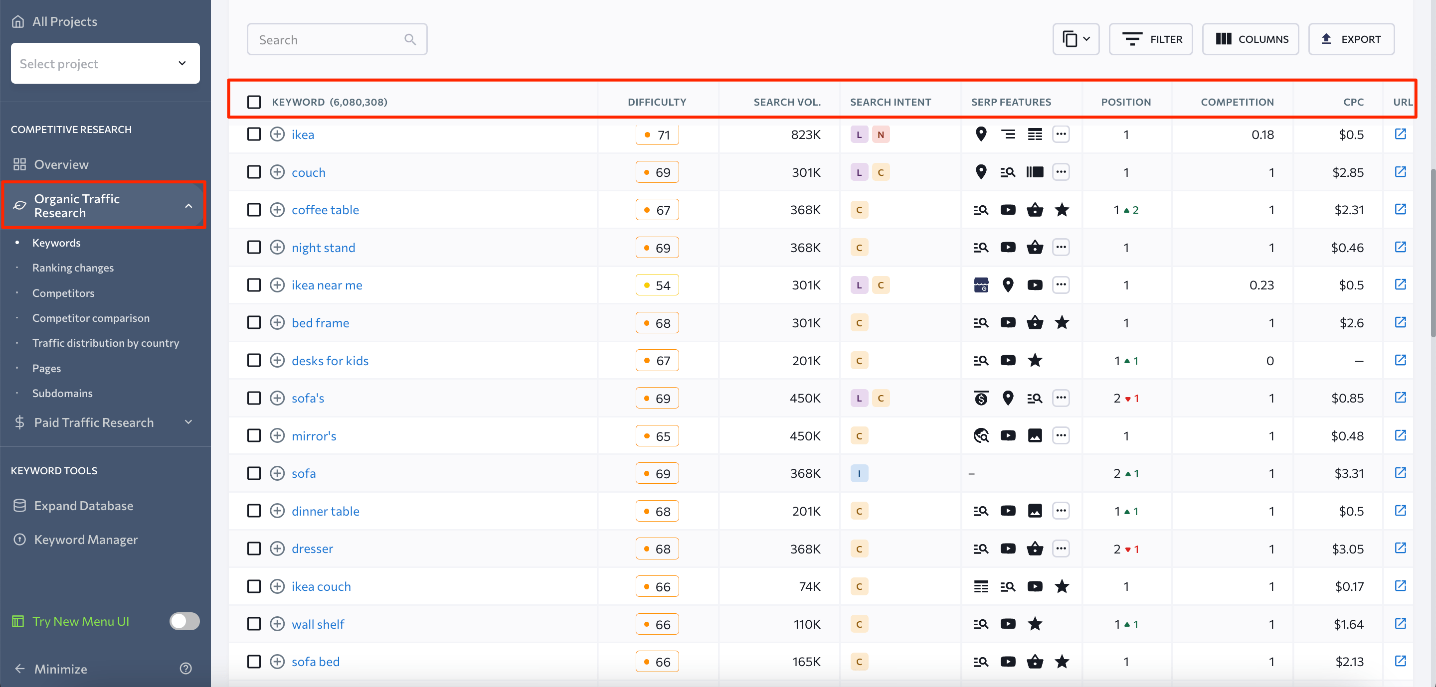 organic traffic research