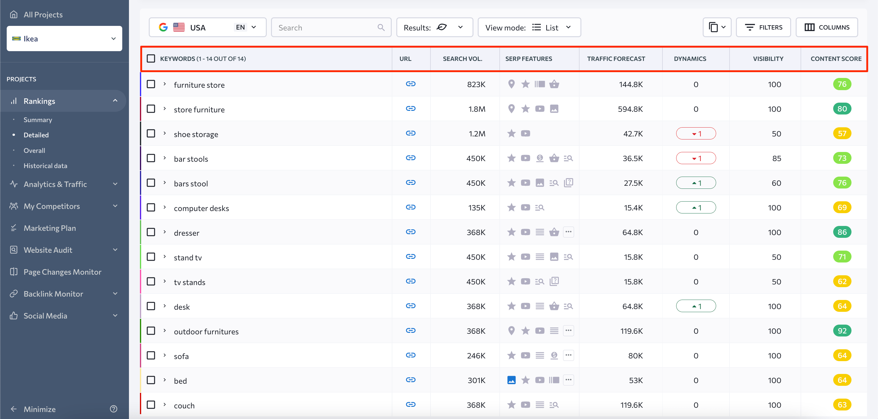 Rank Tracker