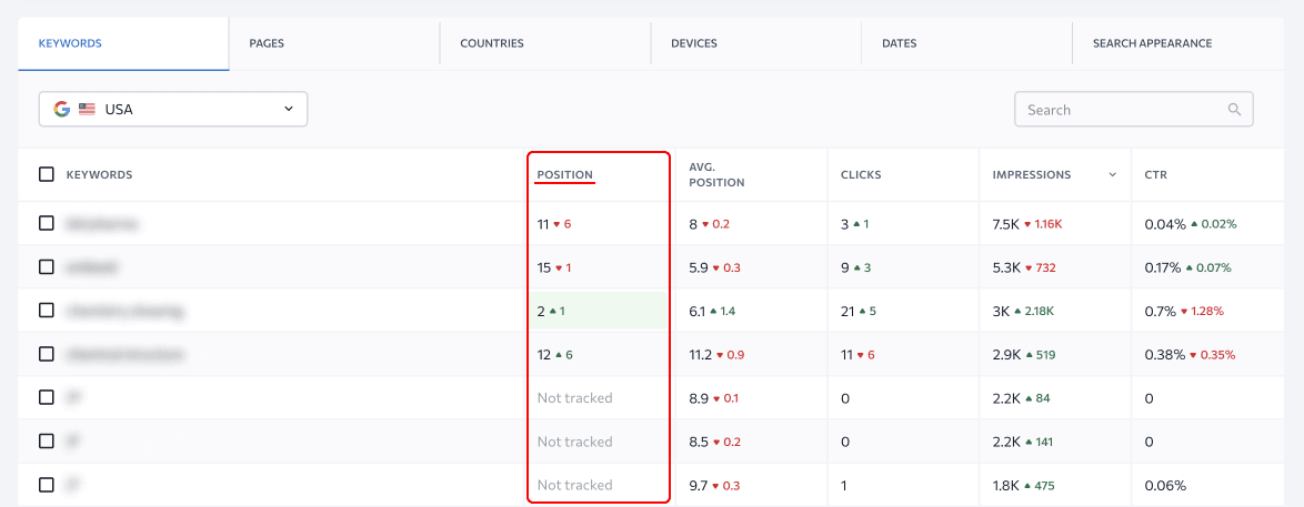 Search Console Integration in SE Ranking