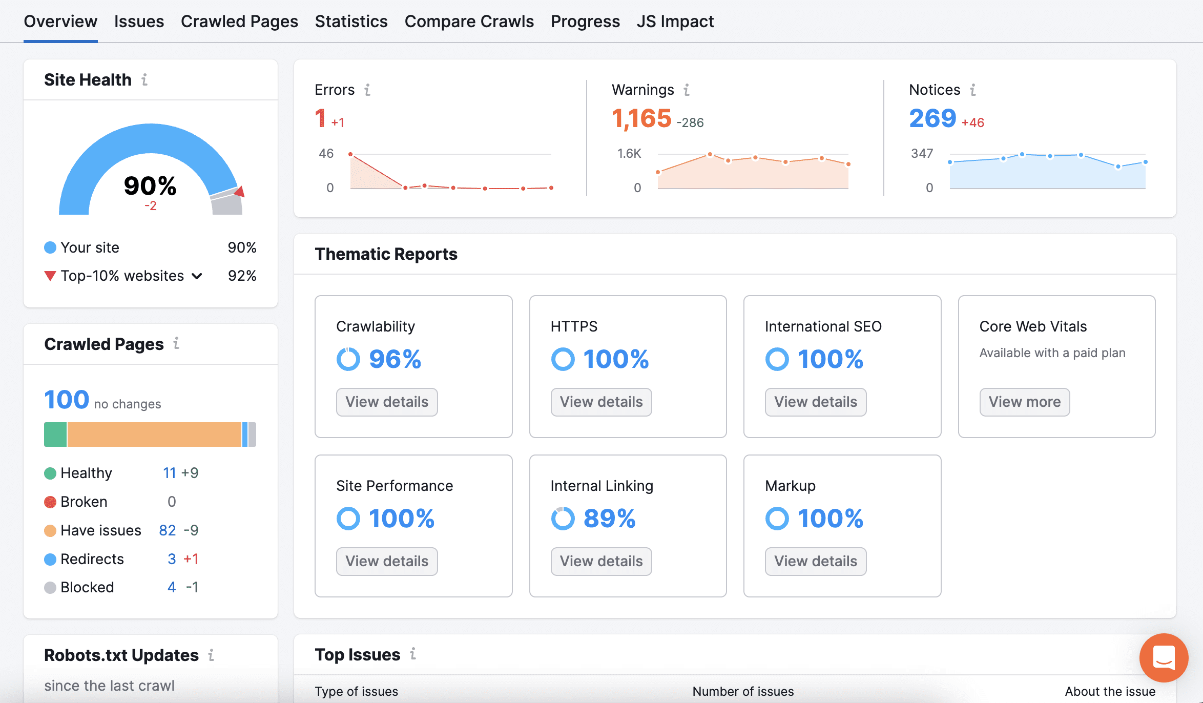 Semrush site audit interface