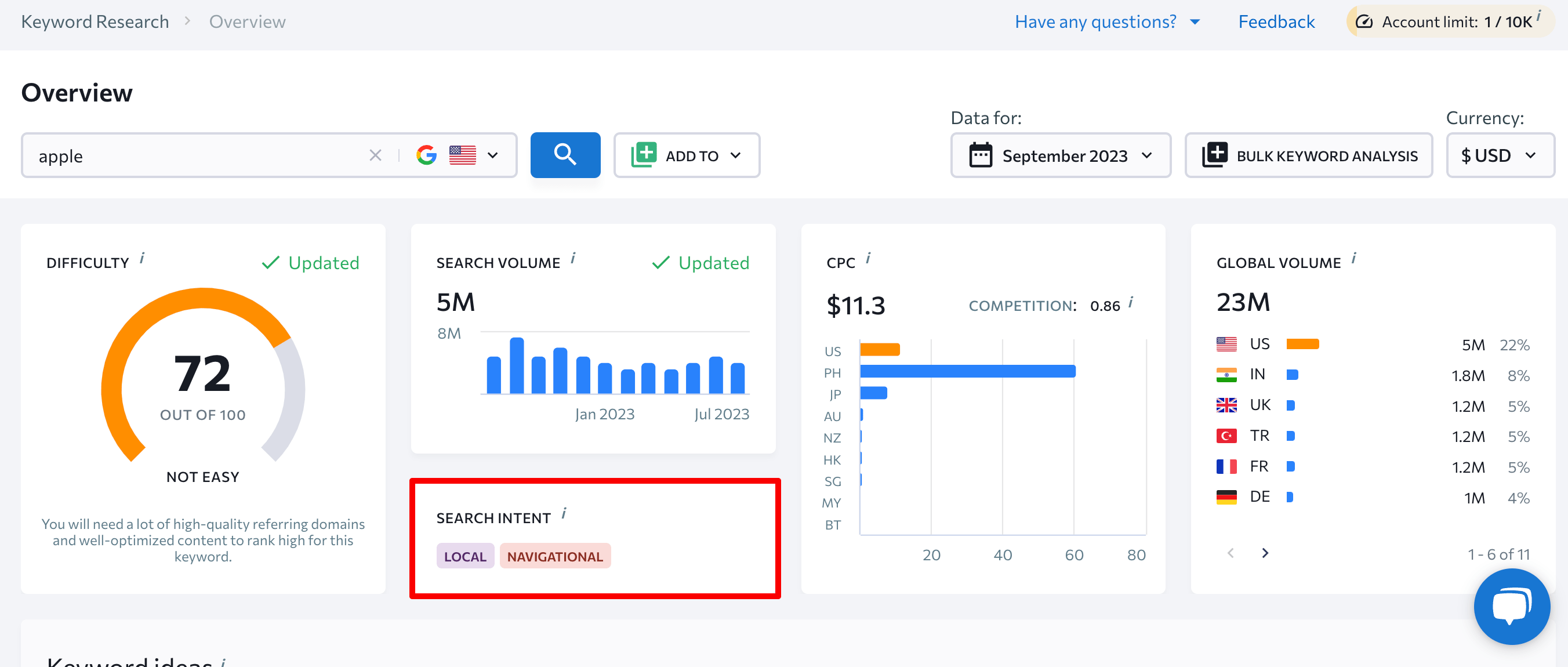 SERP intent section in SE Ranking's Keyword Research