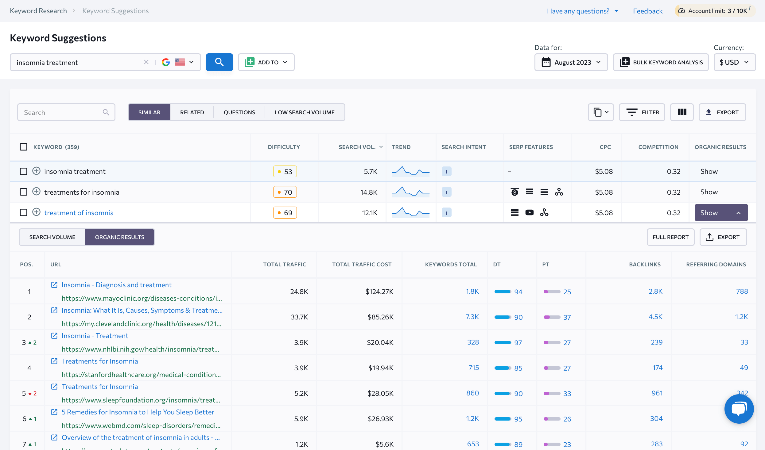 Organic results in Keyword Research