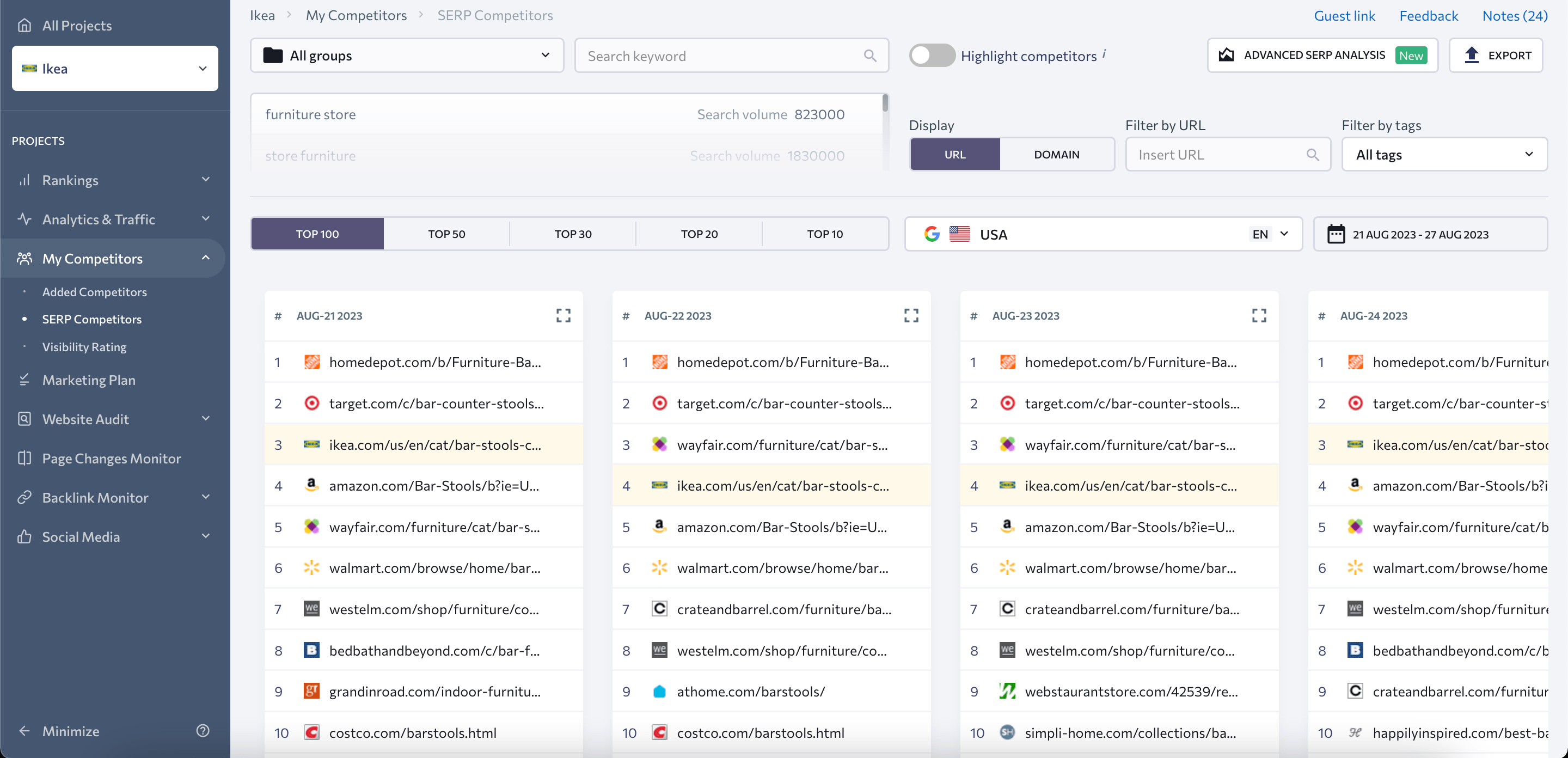 SERP Competitors