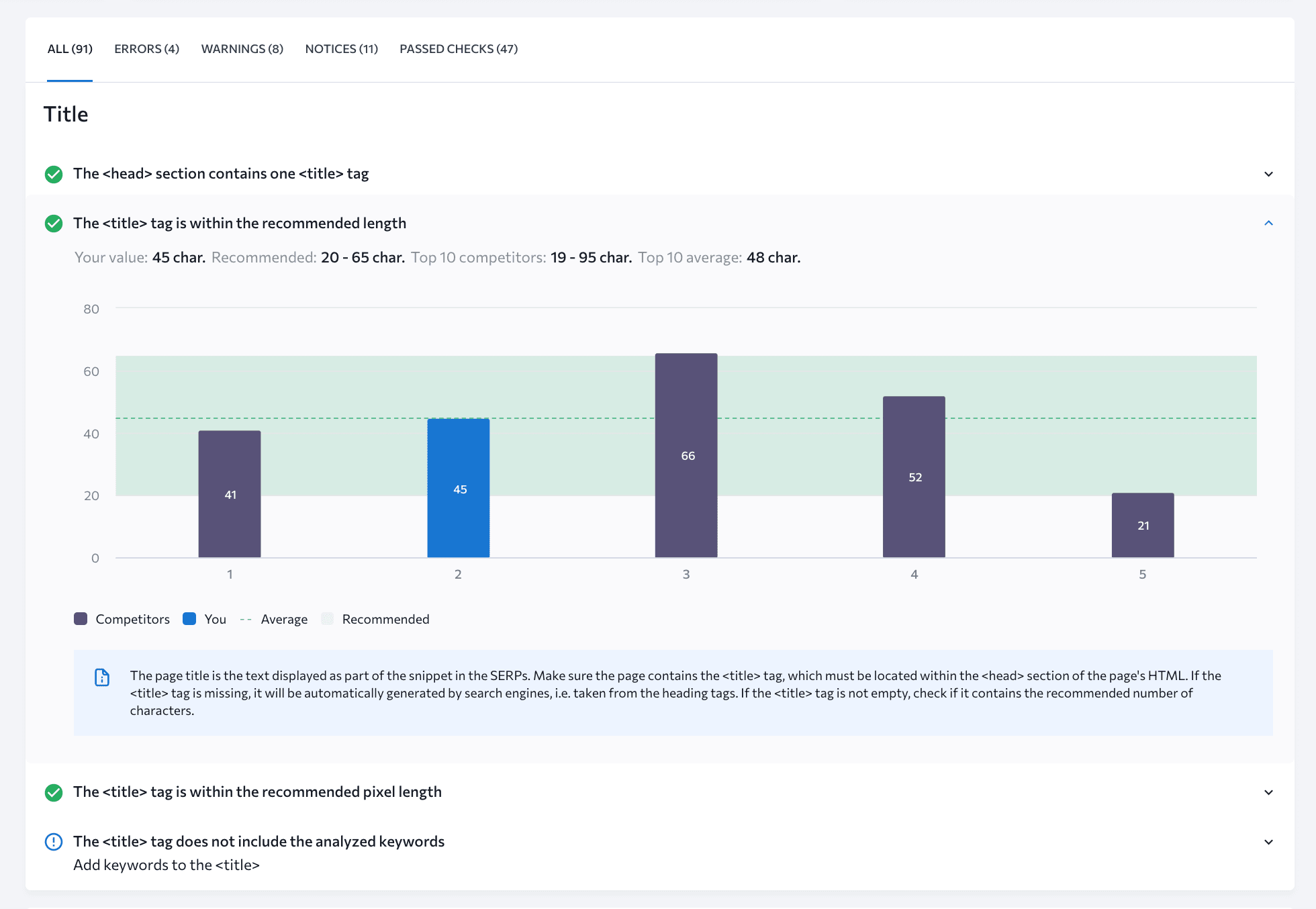 Title optimization with SE Ranking On-Page SEO Checker