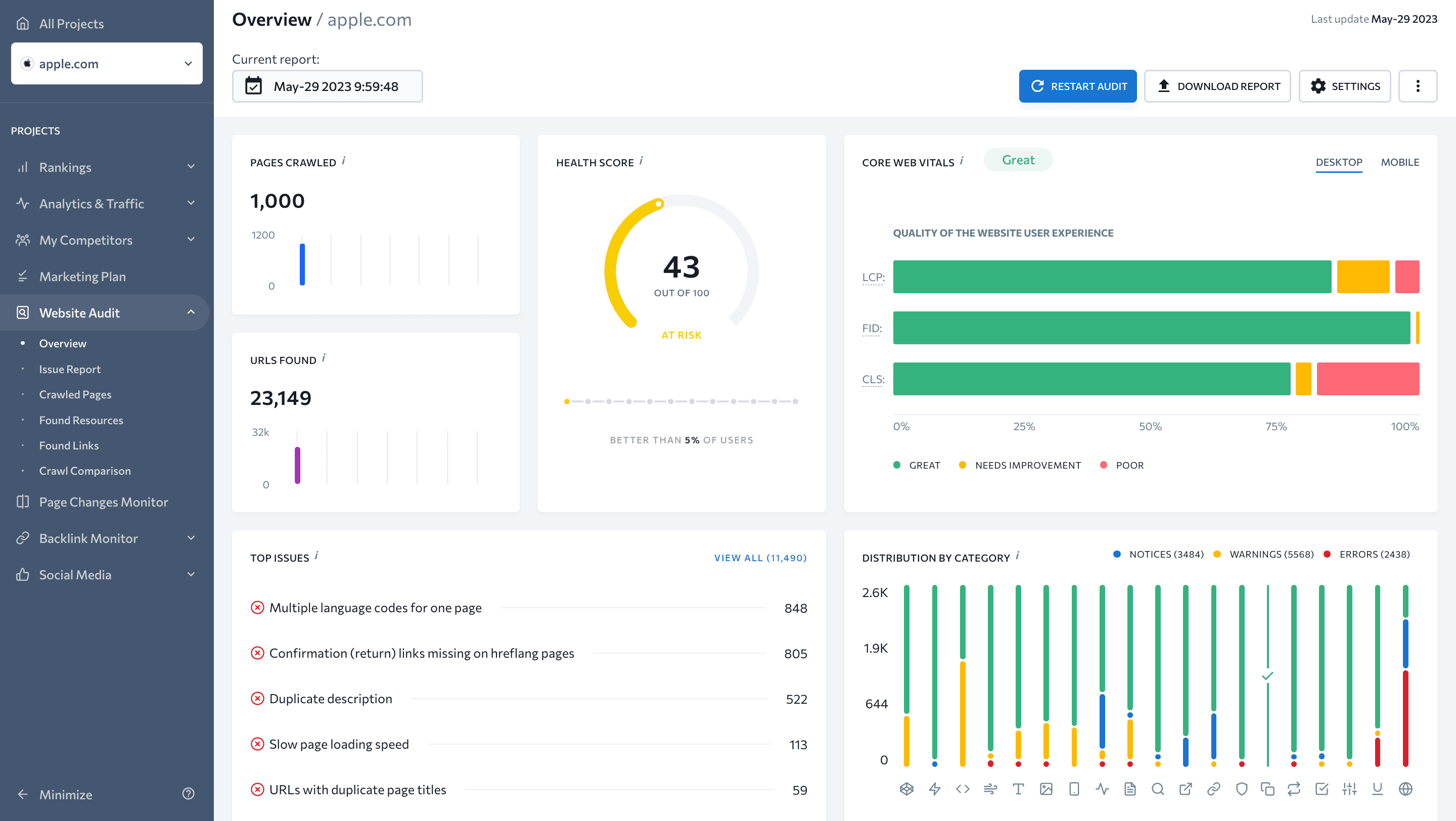 Website Audit Overview