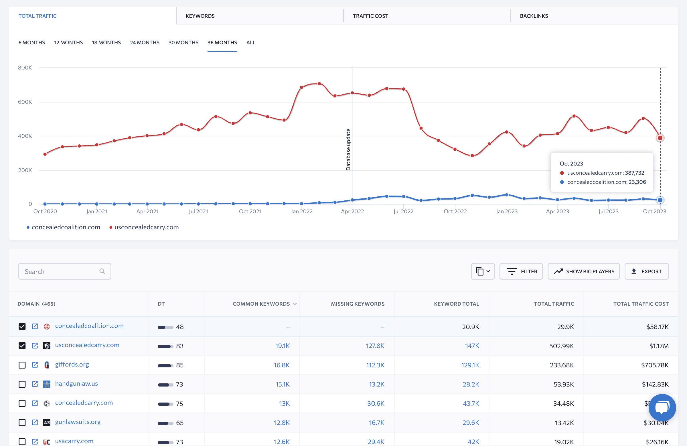 Competition overview