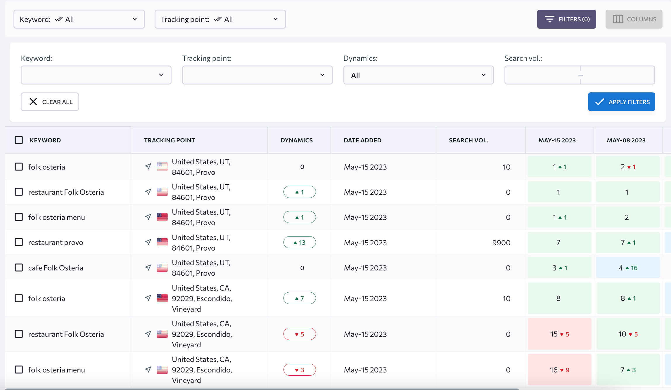 local keywords table