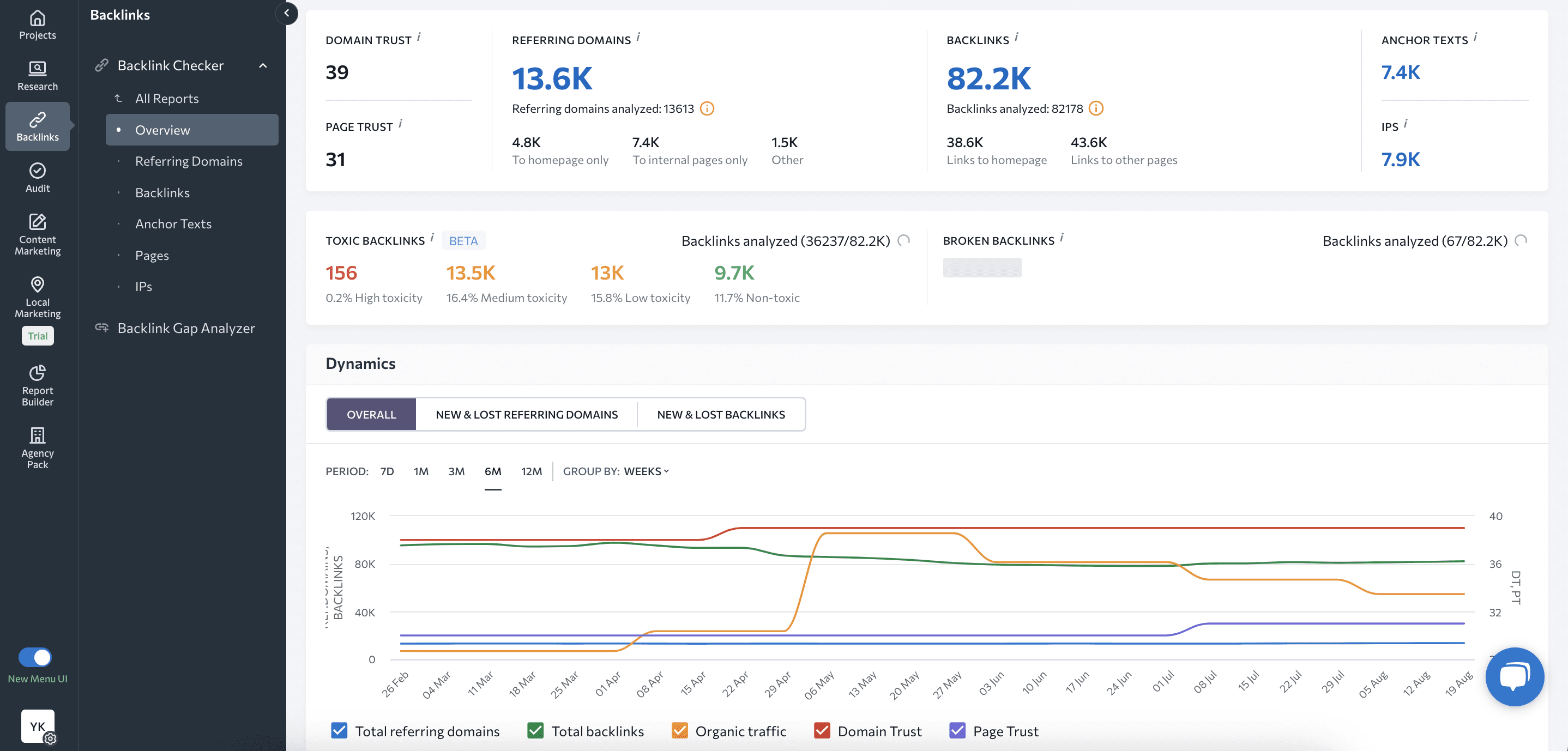 Backlink Checker in SE Ranking