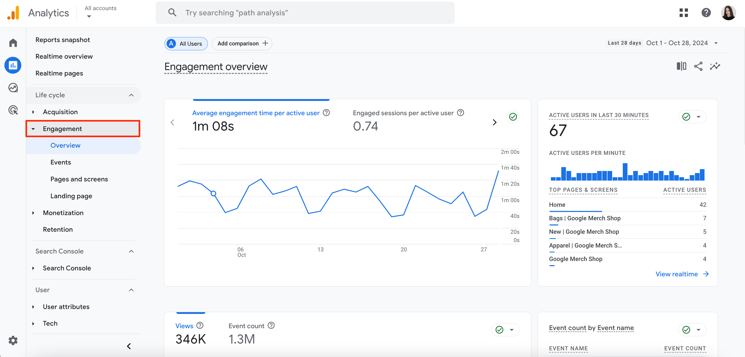 Google Analytics engagement overview