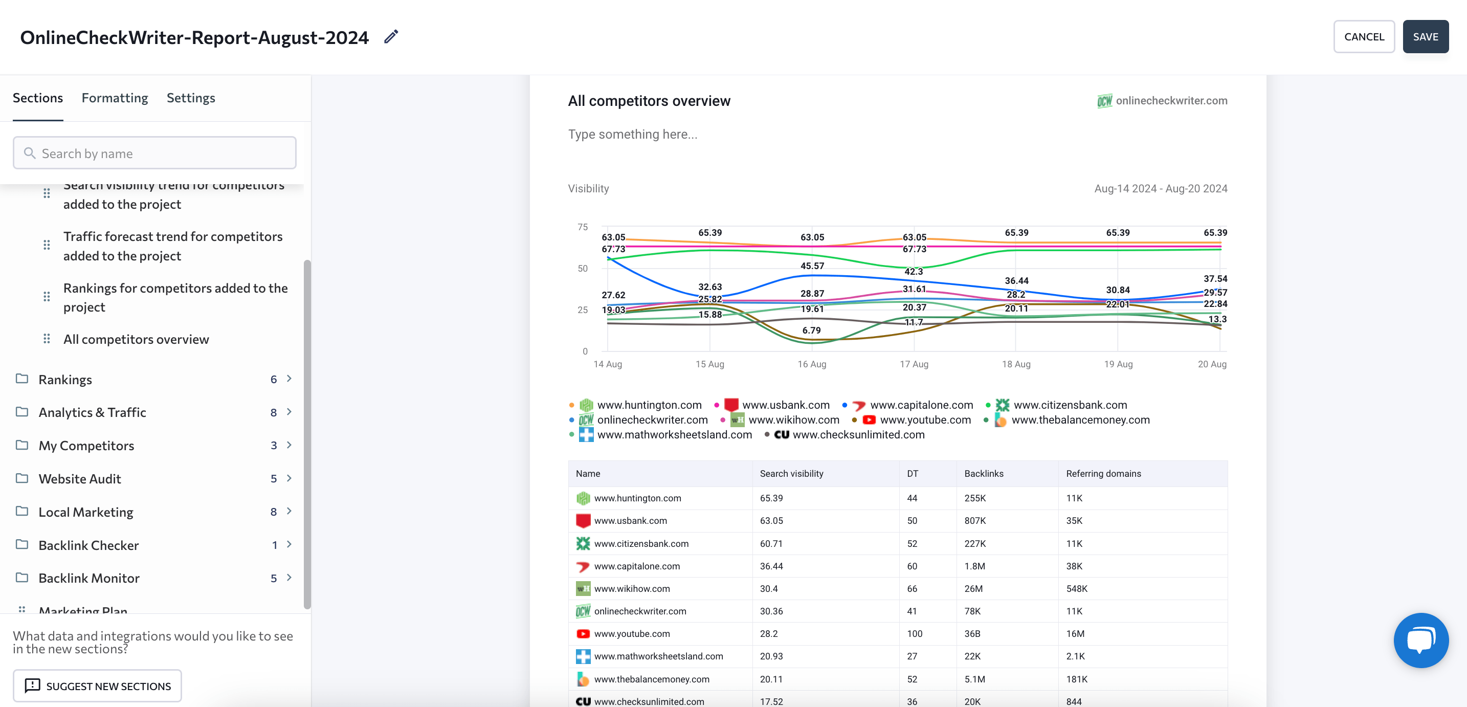 Overview of all competitors in SE Ranking's report