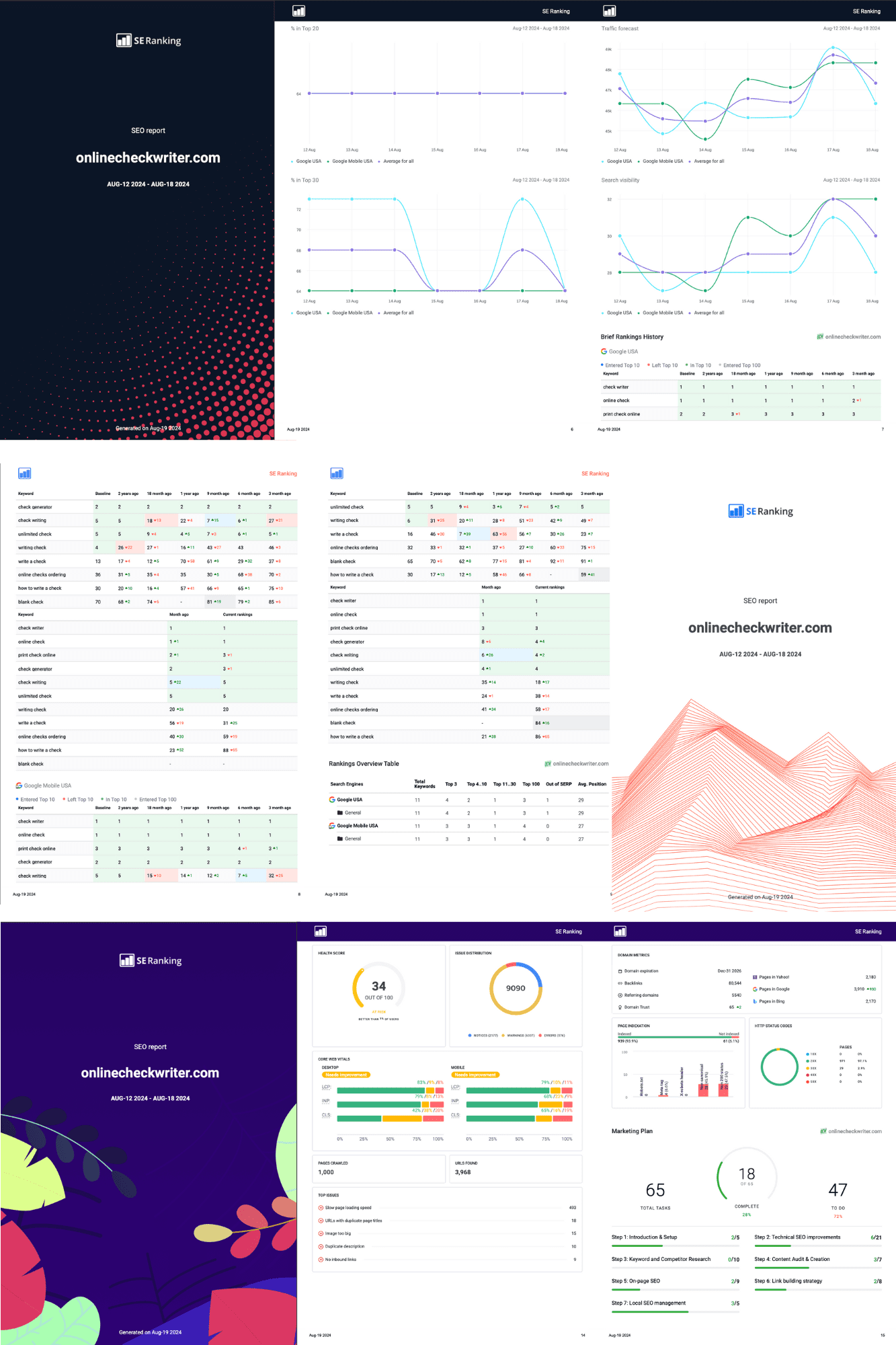 SE Ranking Report Builder Layouts