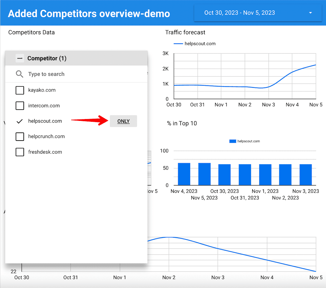 How to filter data for individual competitors in Looker Studio