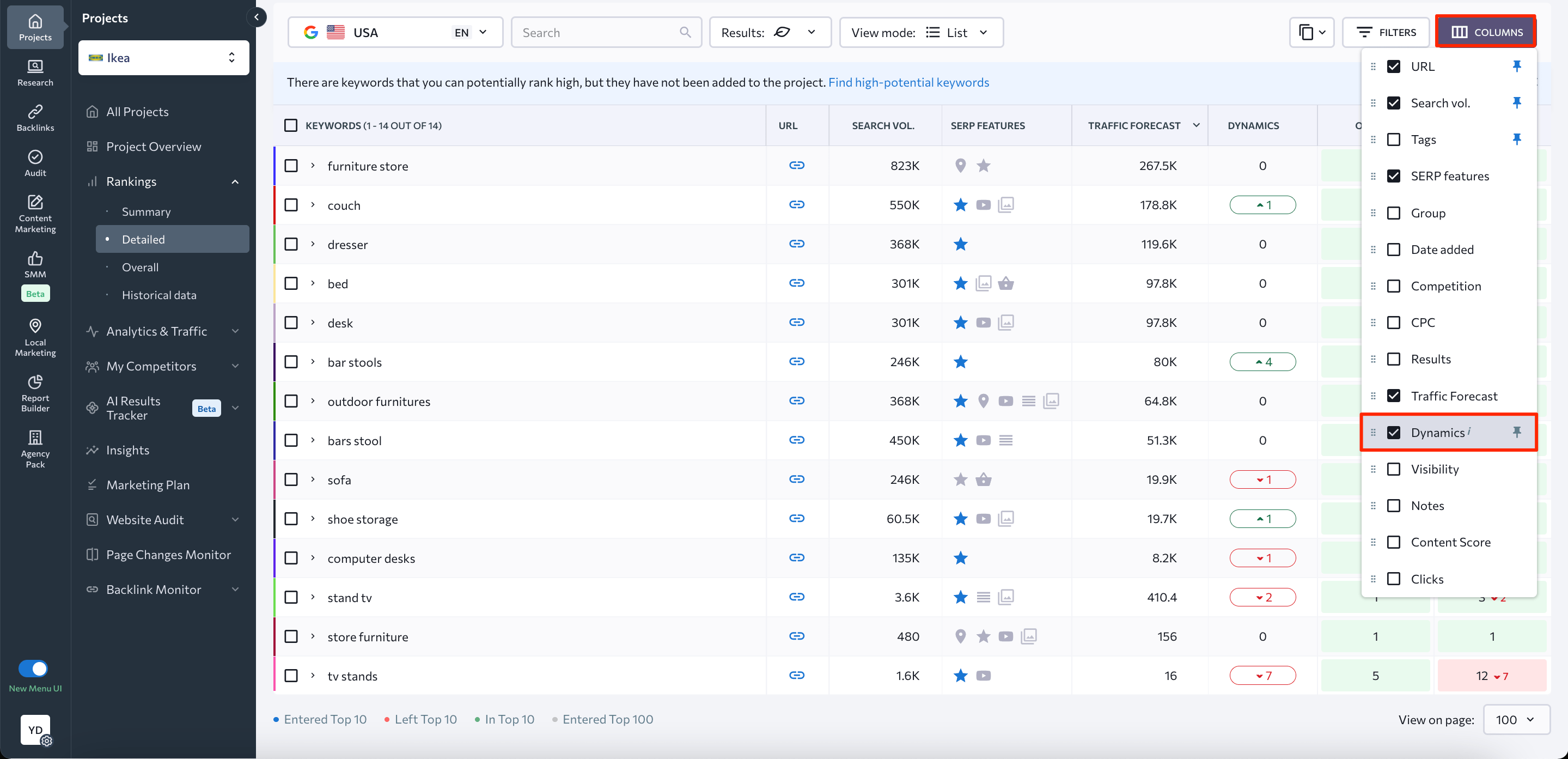 ranking dynamics metric