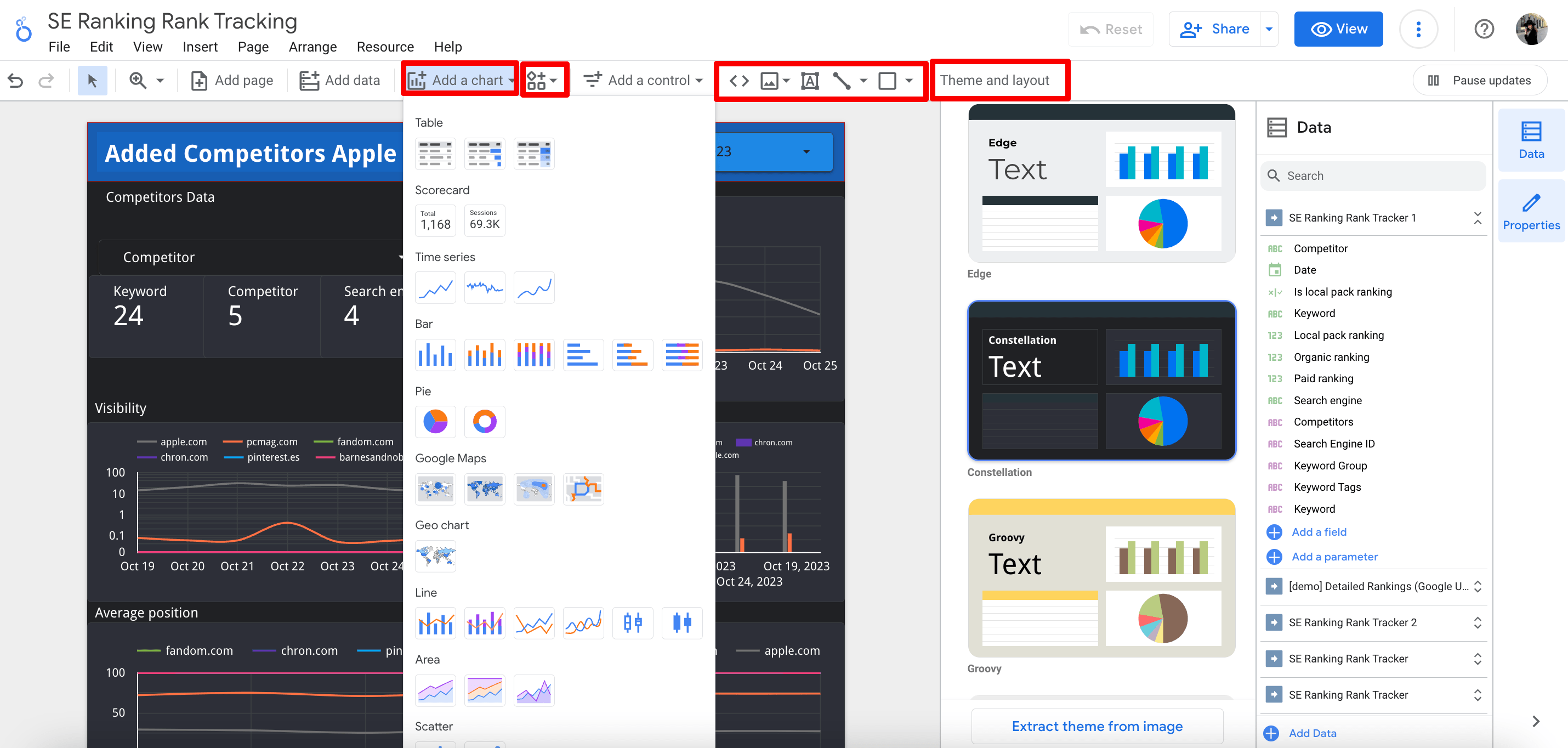 Customization features in Looker Studio