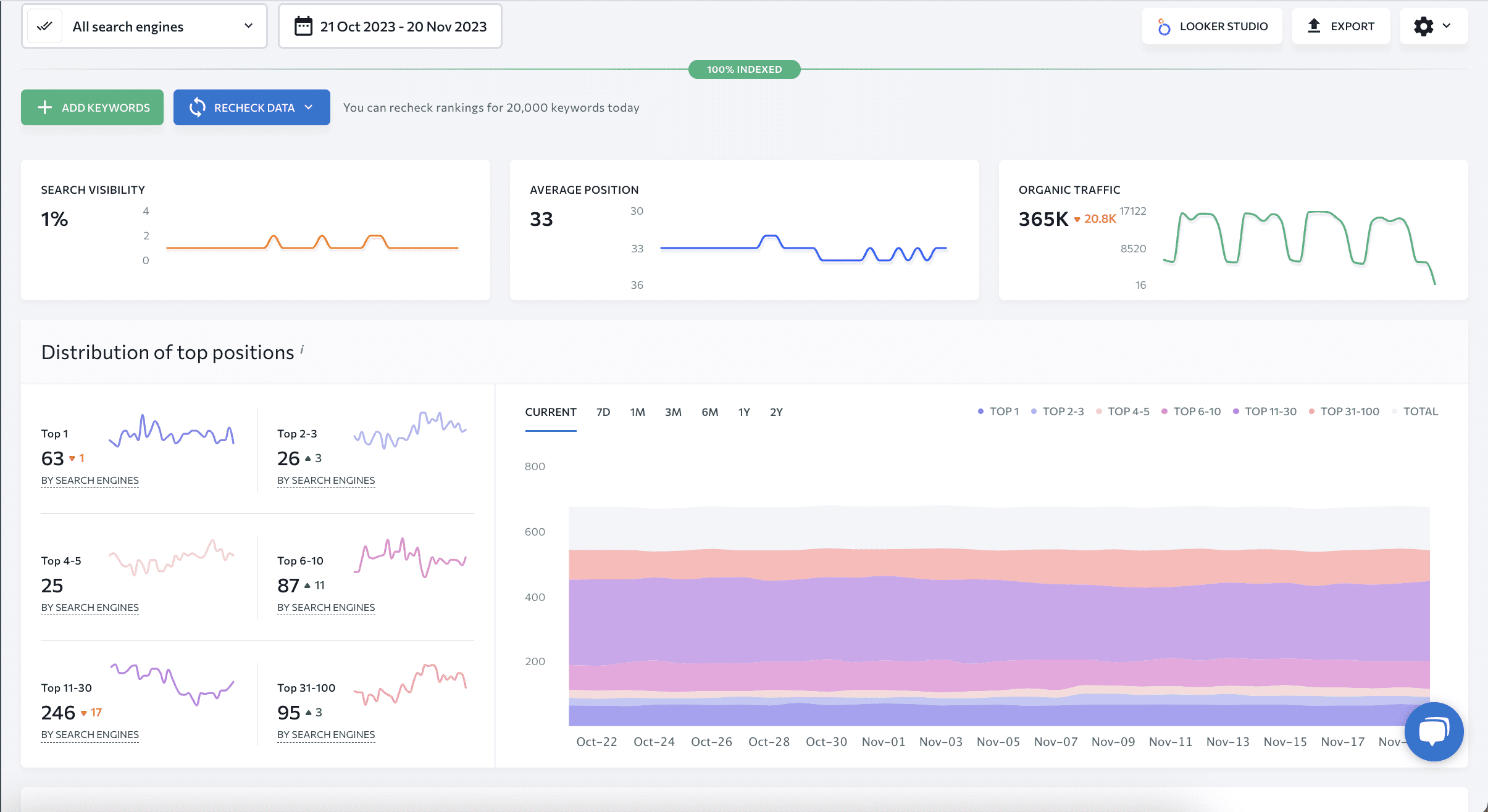 Rank Tracker Summary section