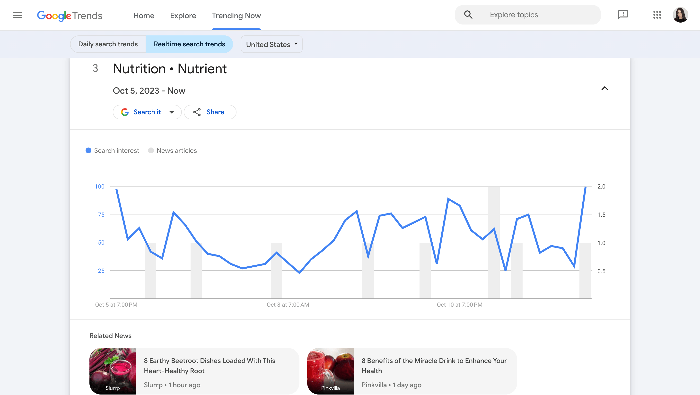 realtime search trends