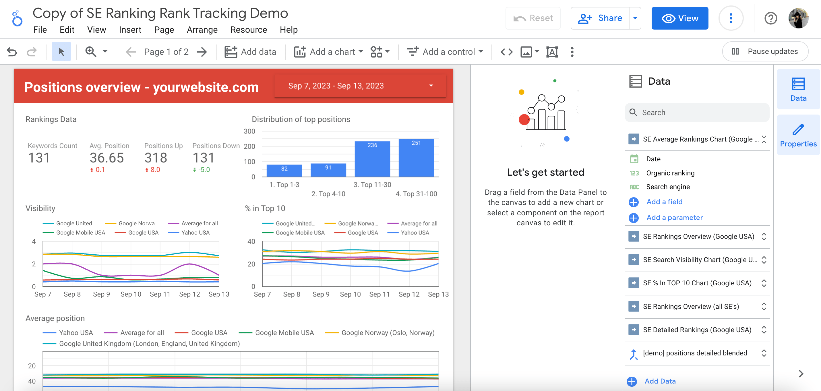 Looker Studio report that includes all data taken from your SE Ranking tools