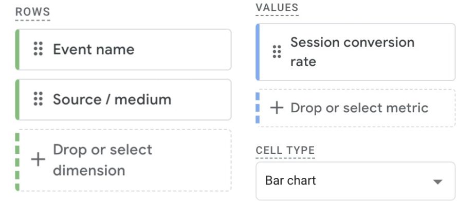 Ecommerce performance metrics and KPIs for an online store