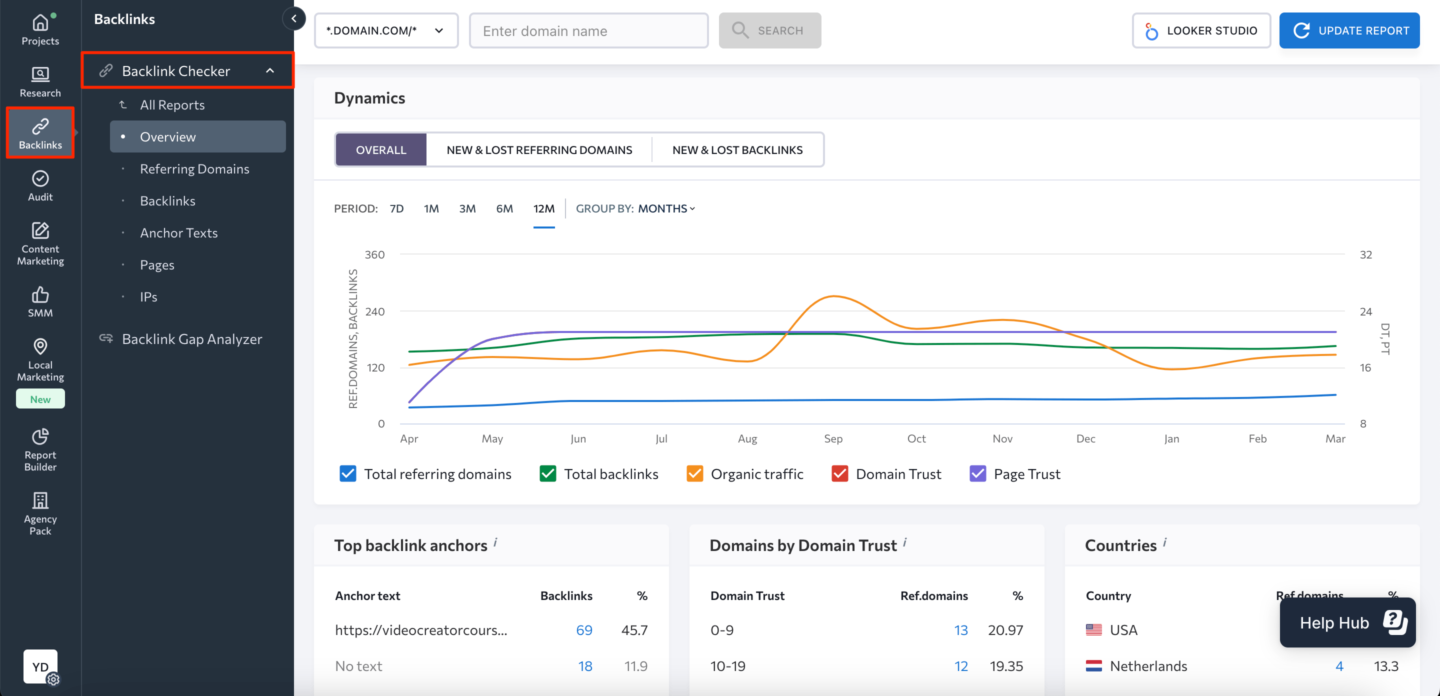 SE Ranking's Backlink Checker