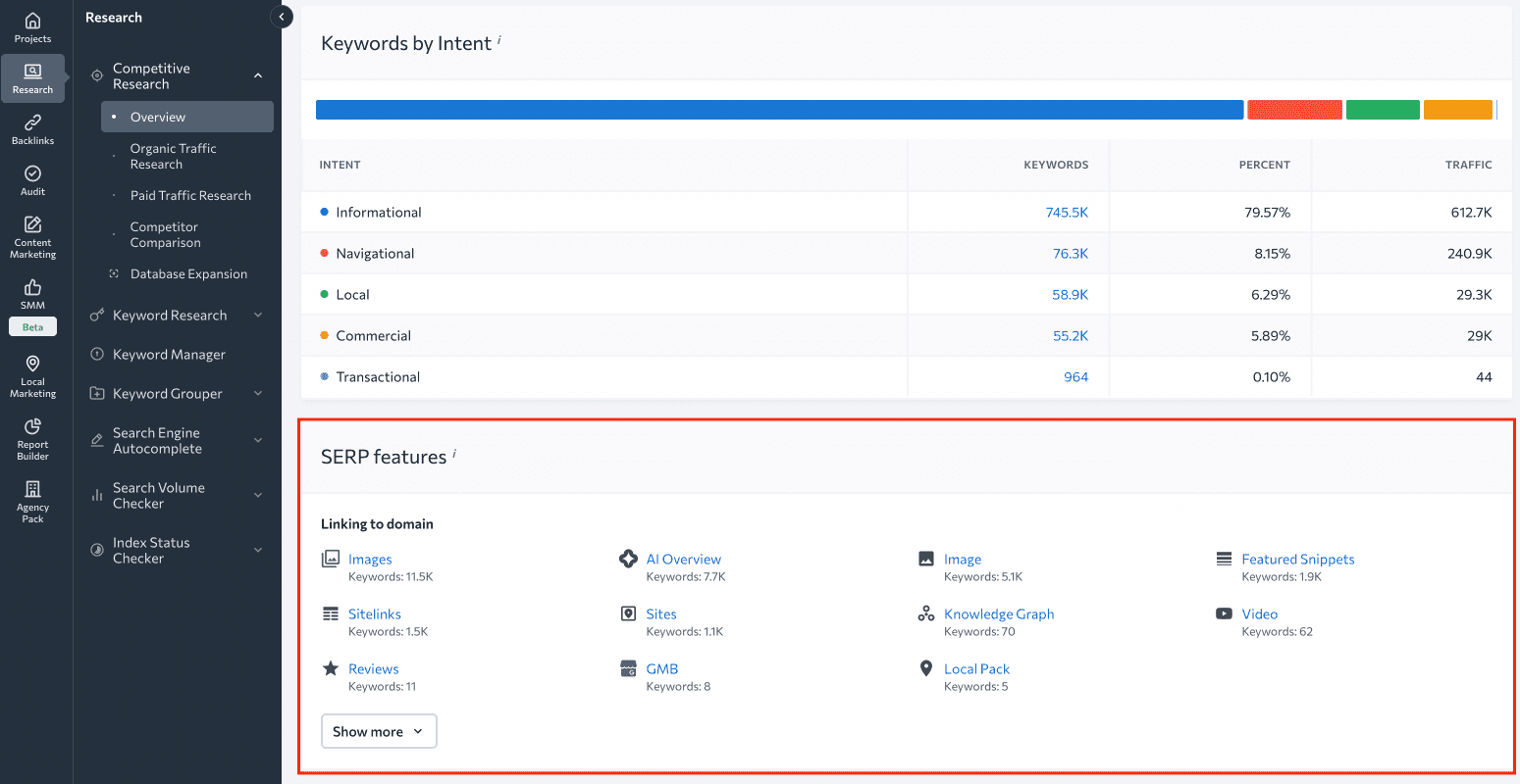 SERP features under Competitive research overview report