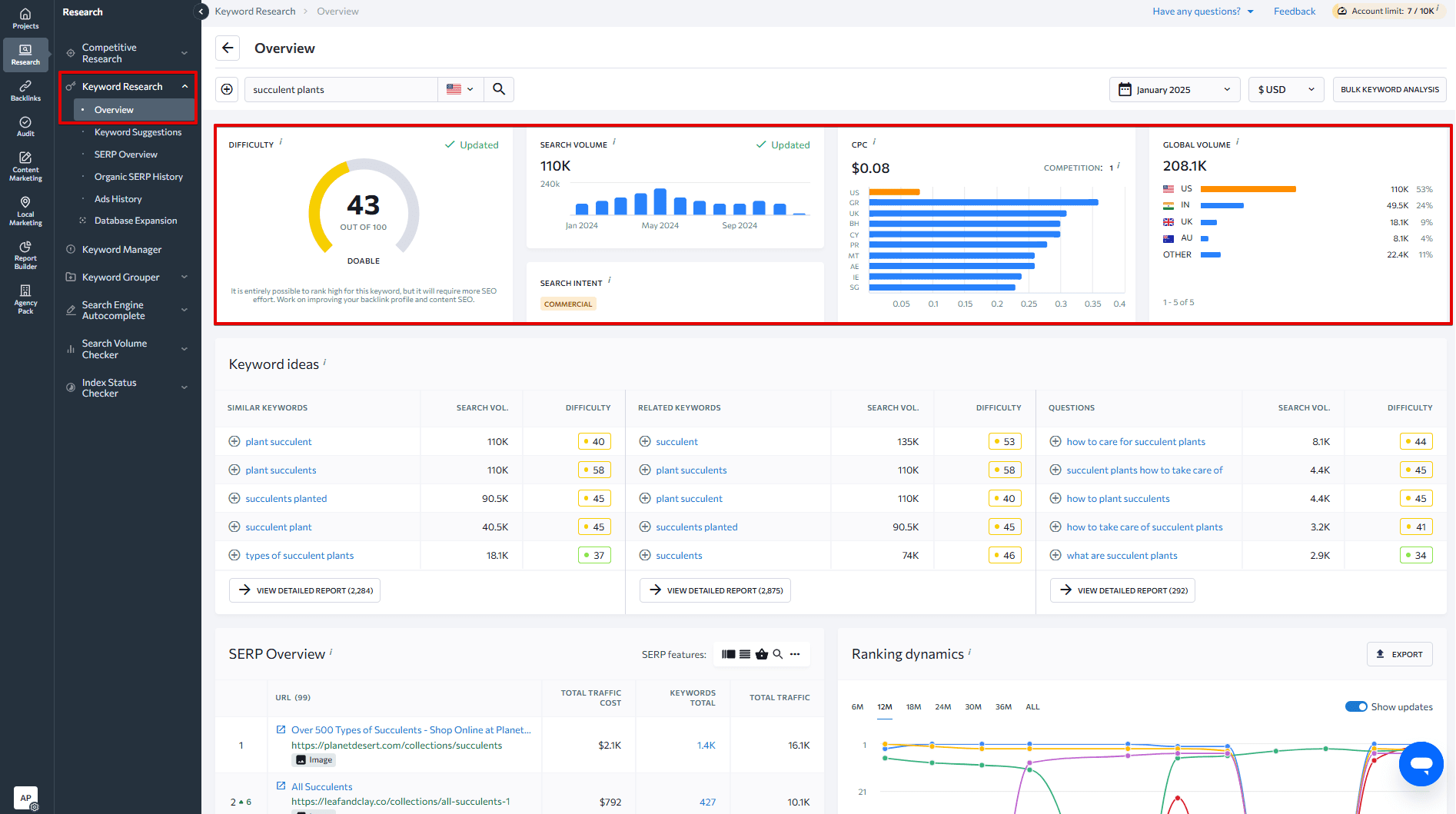 SE Ranking's Keyword Analyzer