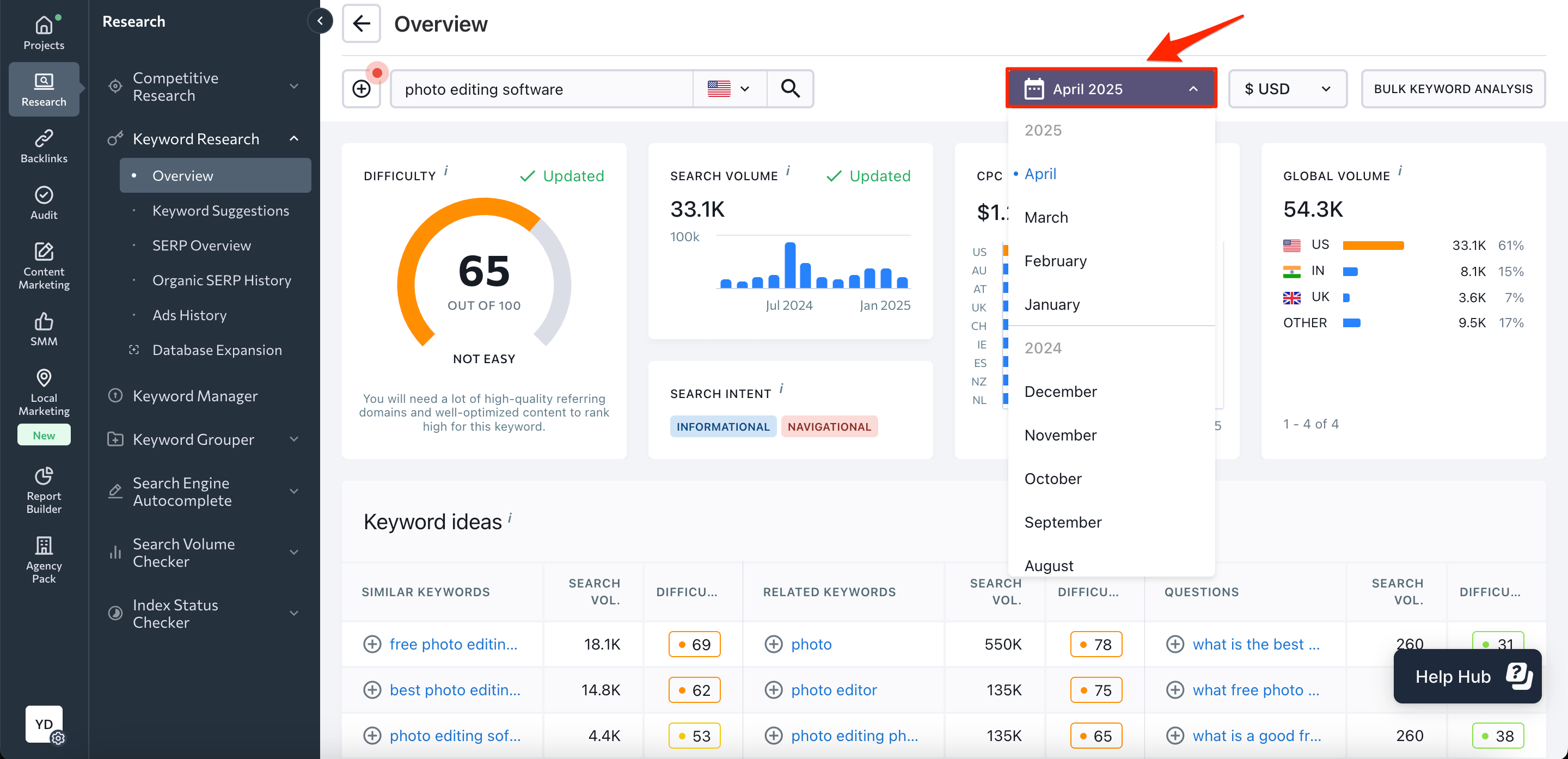 historical data in Keyword Research Tool