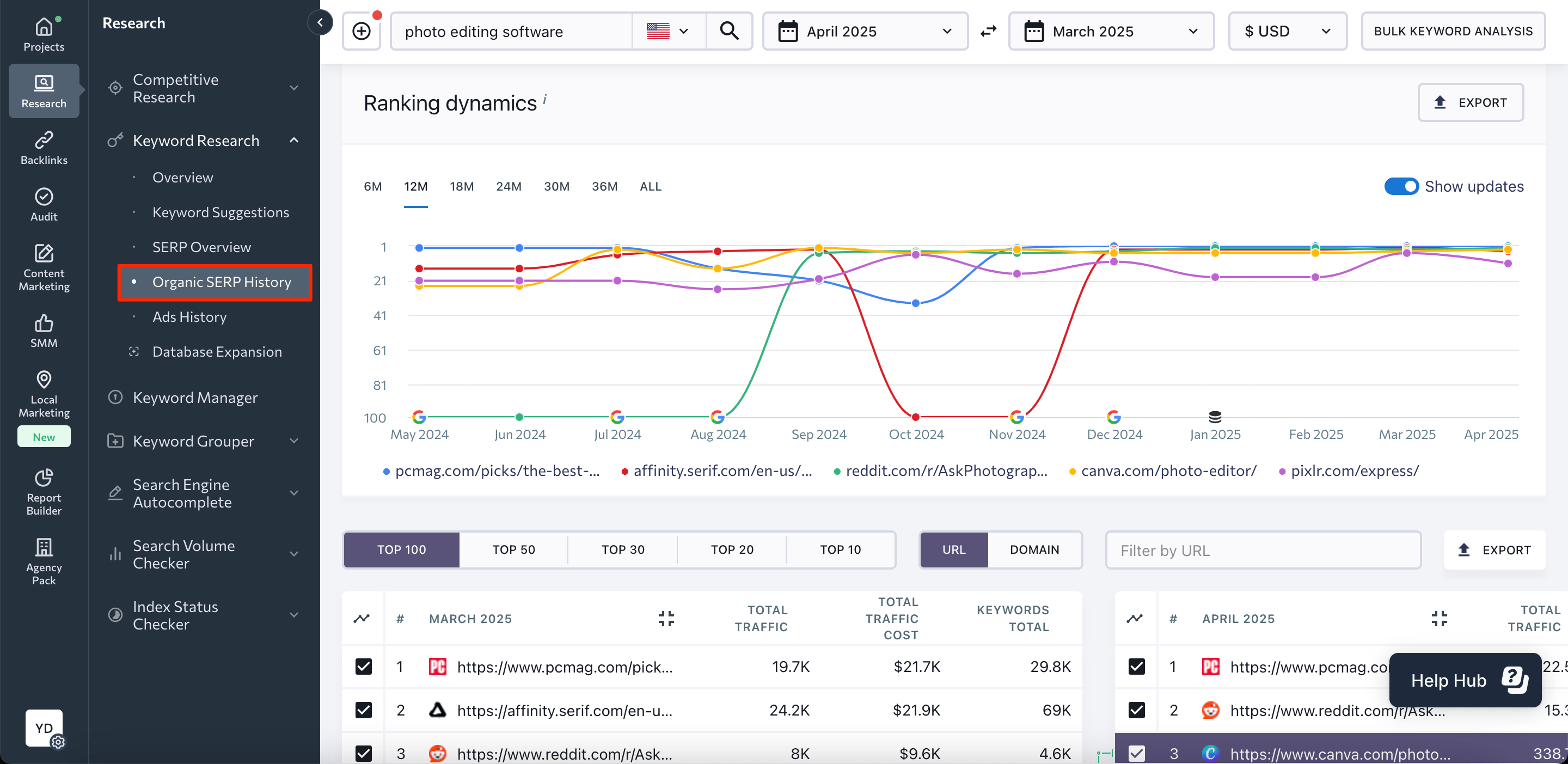 Organic SERP History in SE Ranking