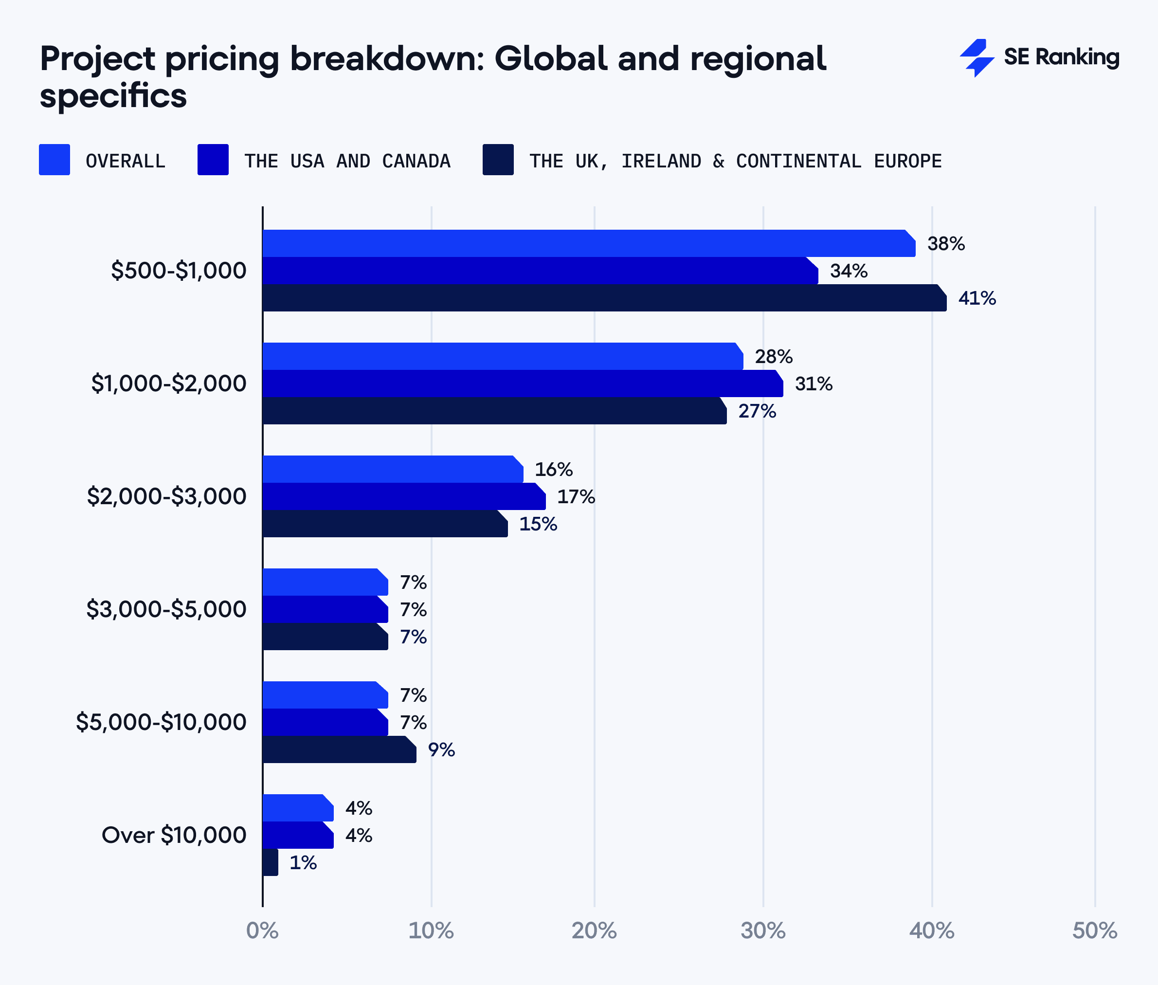 project pricing breakdown