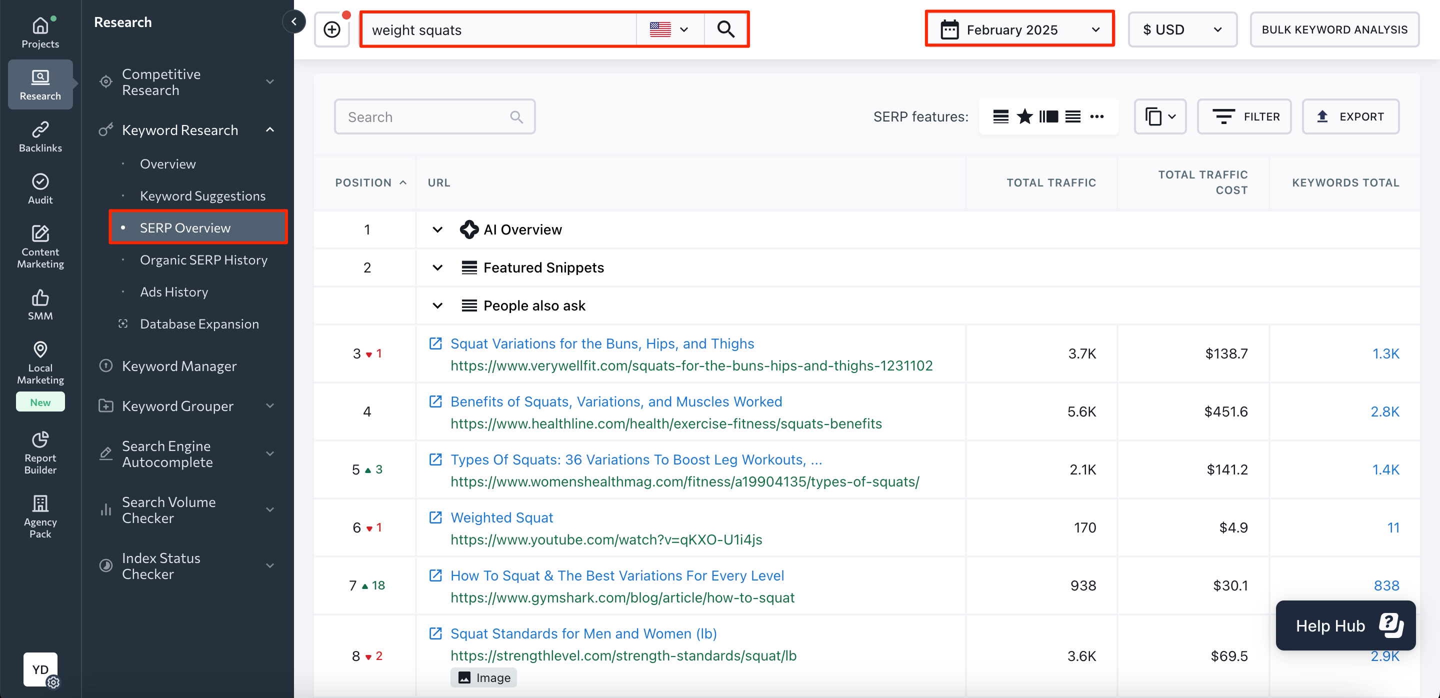 SERP Overview in SE Ranking