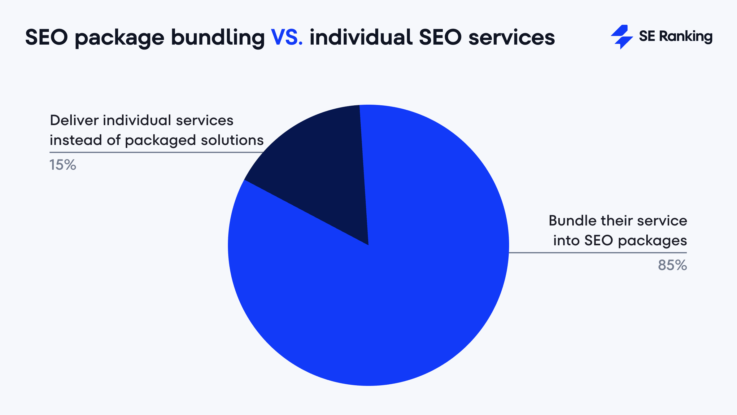 SEO package bundling among agencies