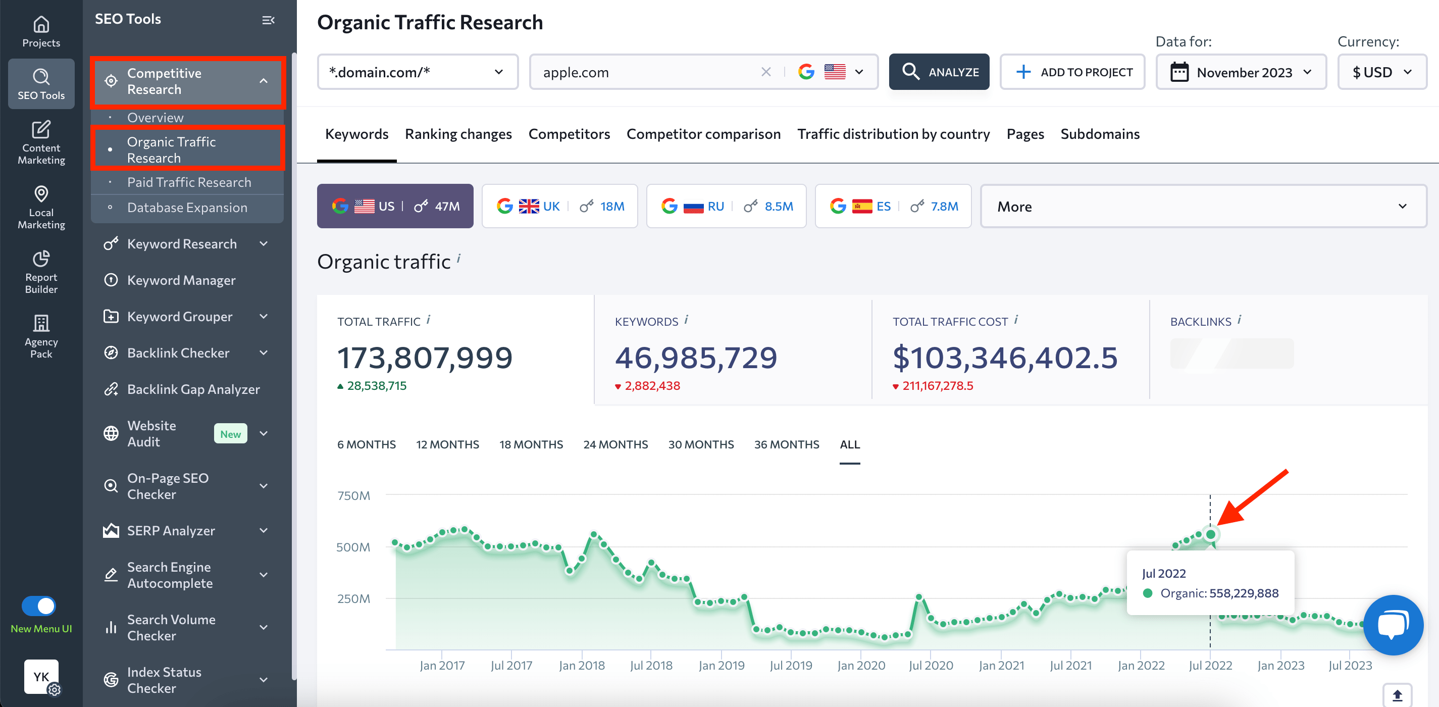 Detect surges in organic traffic with Competitive Research tool