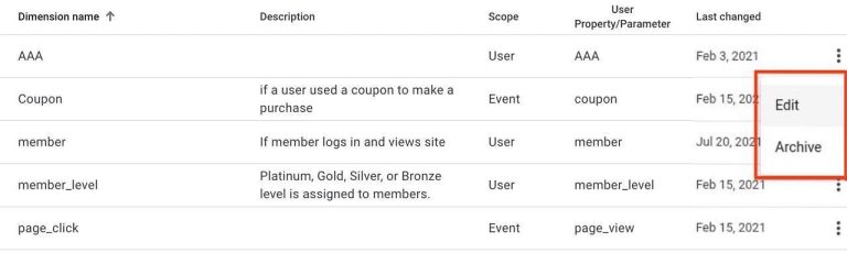 GA4 Custom Dimensions Guide to Pro-Level Analytics
