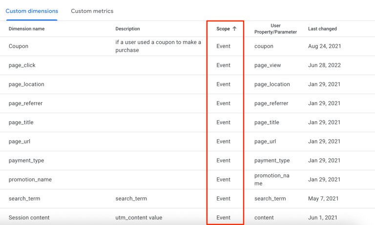 GA4 Custom Dimensions Guide to Pro-Level Analytics