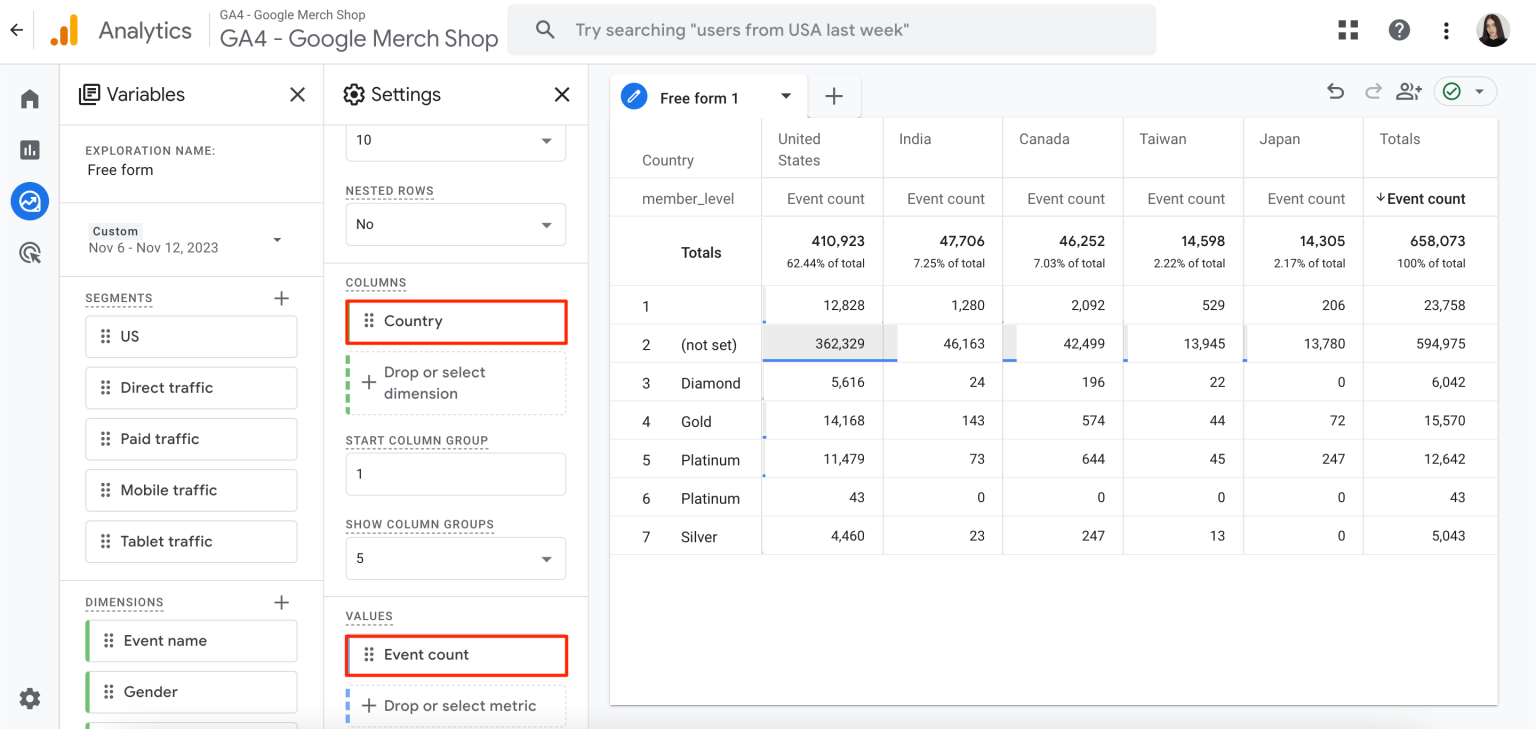 GA4 Custom Dimensions Guide to Pro-Level Analytics