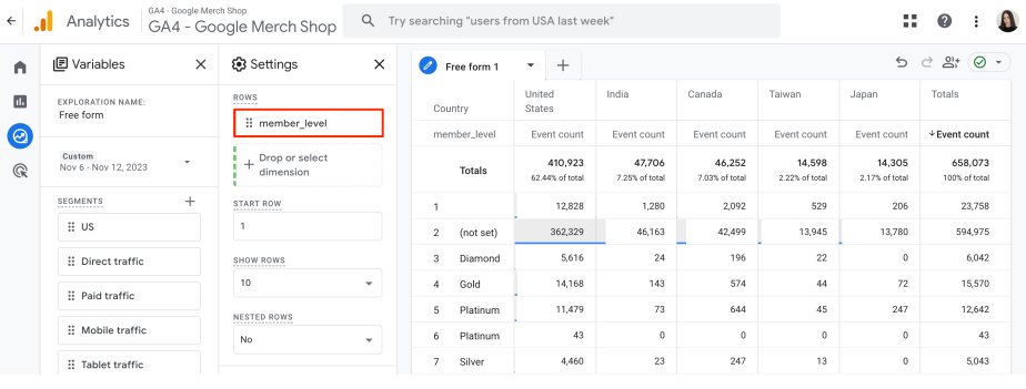 GA4 Custom Dimensions Guide to Pro-Level Analytics