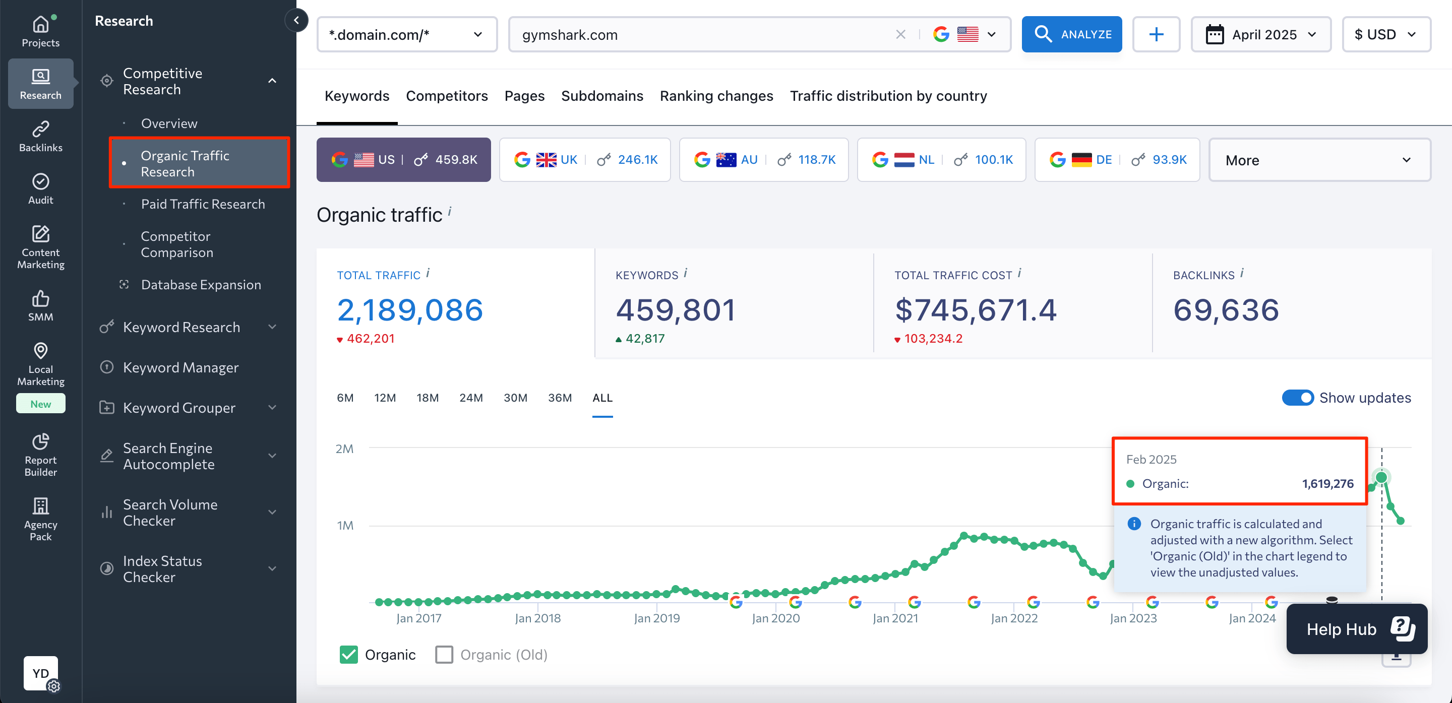Organic Traffic Research in SE Ranking