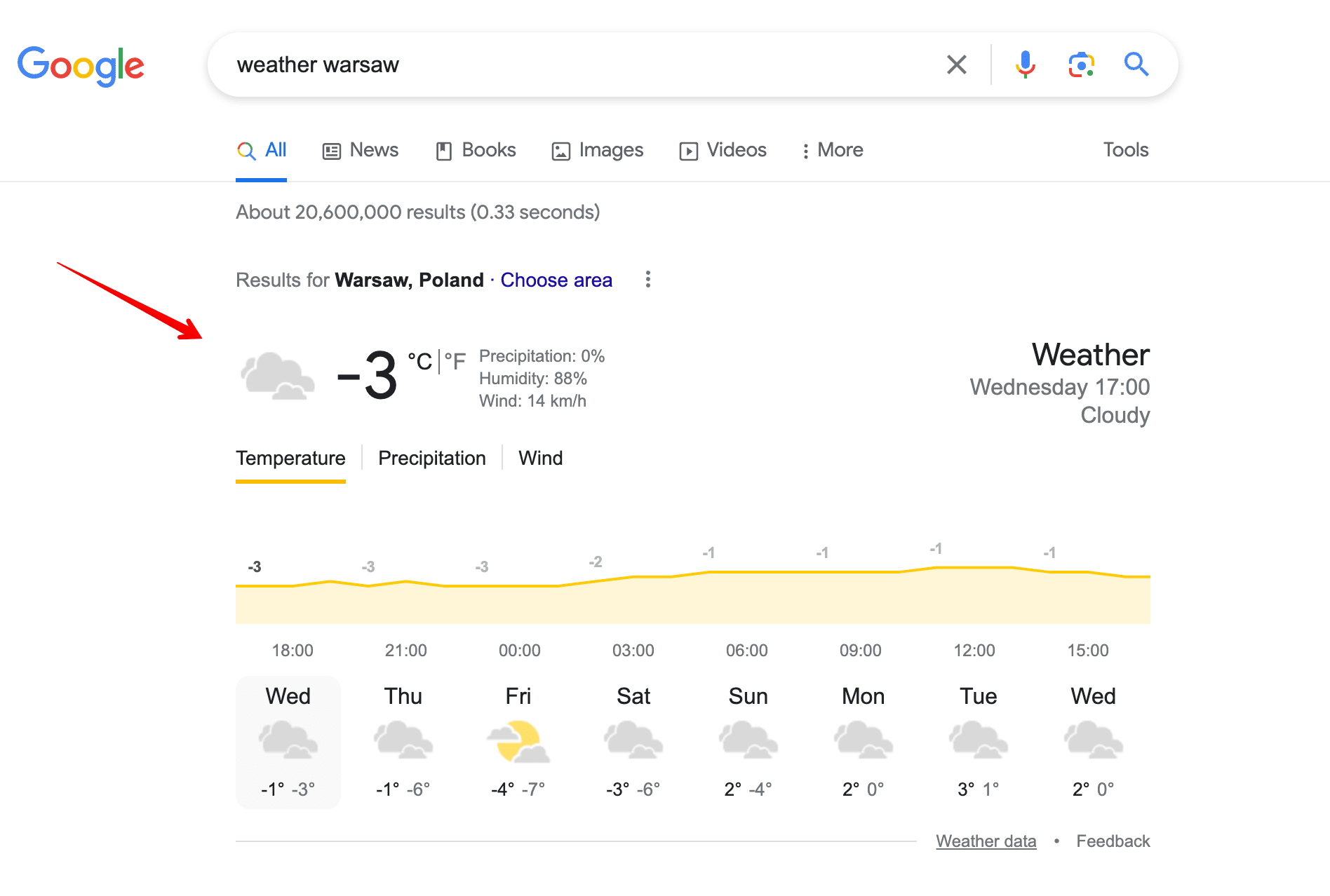 Weather SERP feature