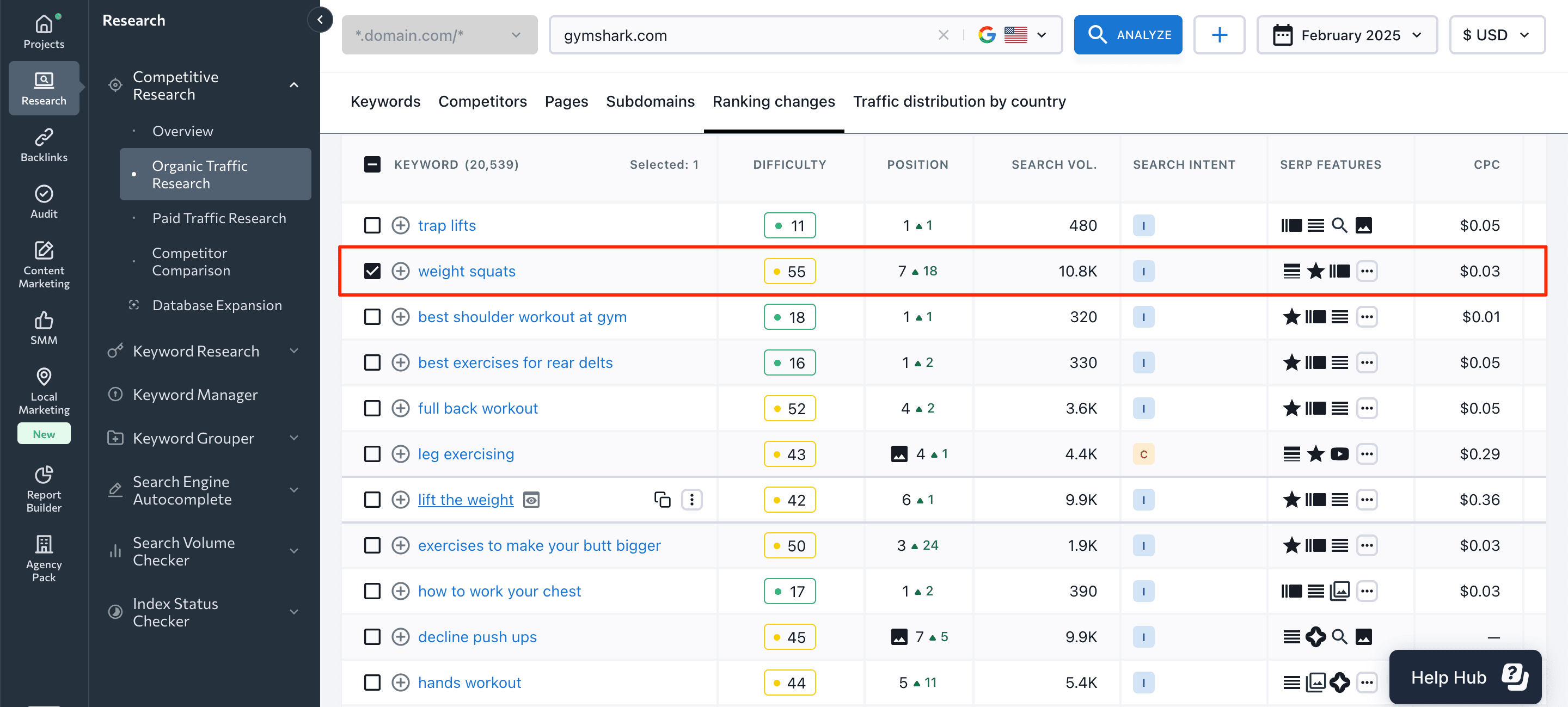 keyword data in SE Ranking
