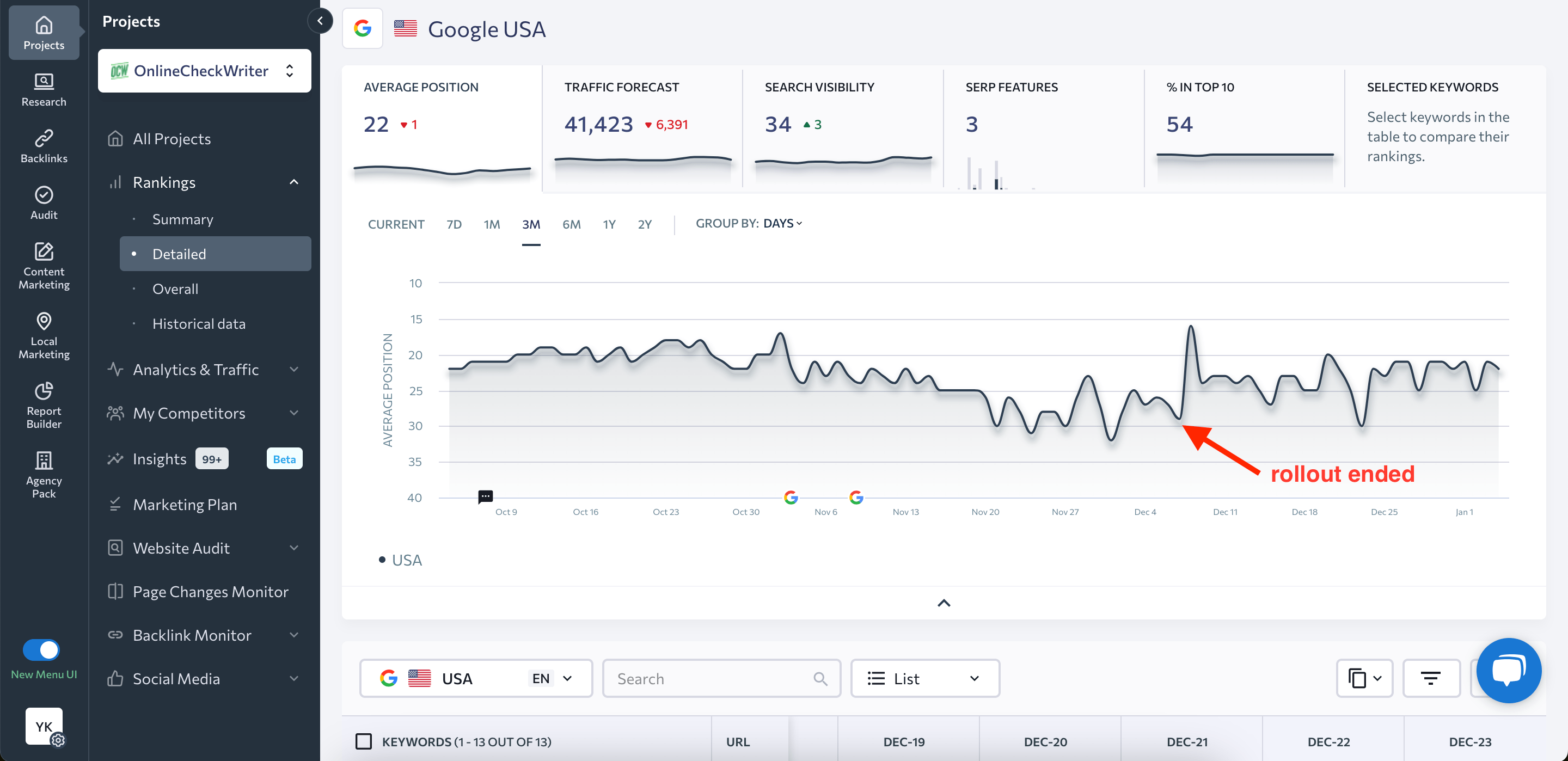 Position volatility in SE Ranking's Rank Tracker