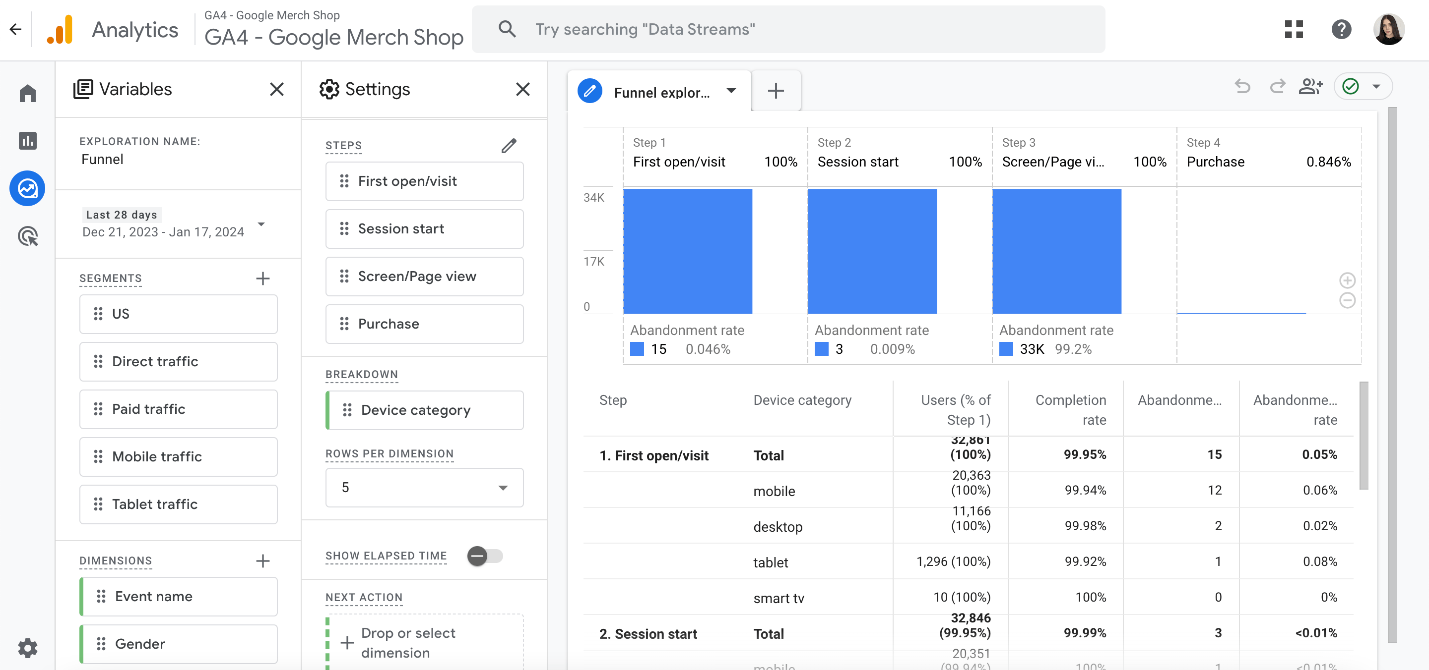 GA4 abandonment rate throughout customer journey